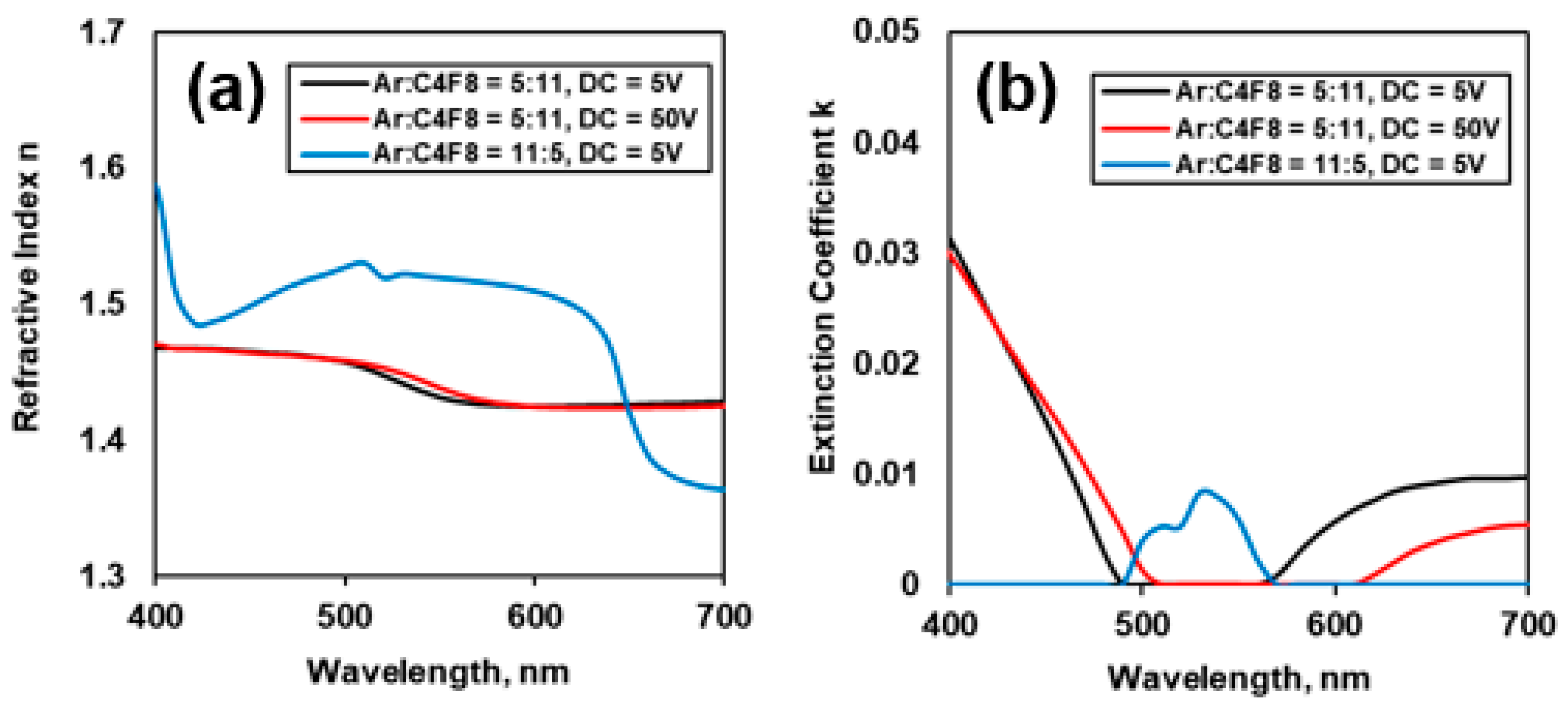 Coatings 15 00110 g007
