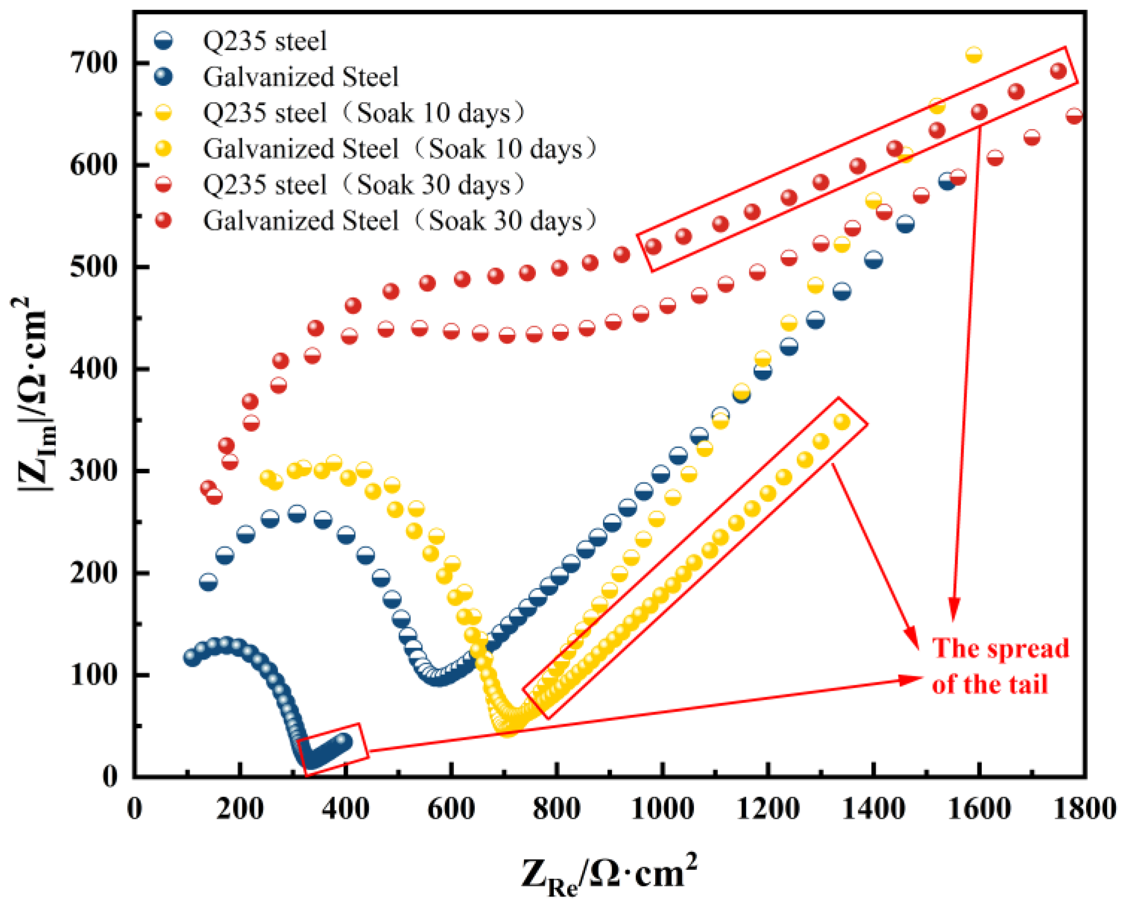 Coatings 15 00112 g004 Coatings 15 00112 g004