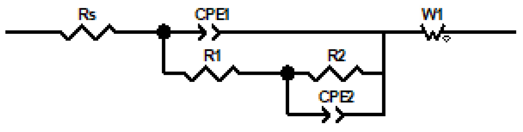 Coatings 15 00112 g005 Coatings 15 00112 g005