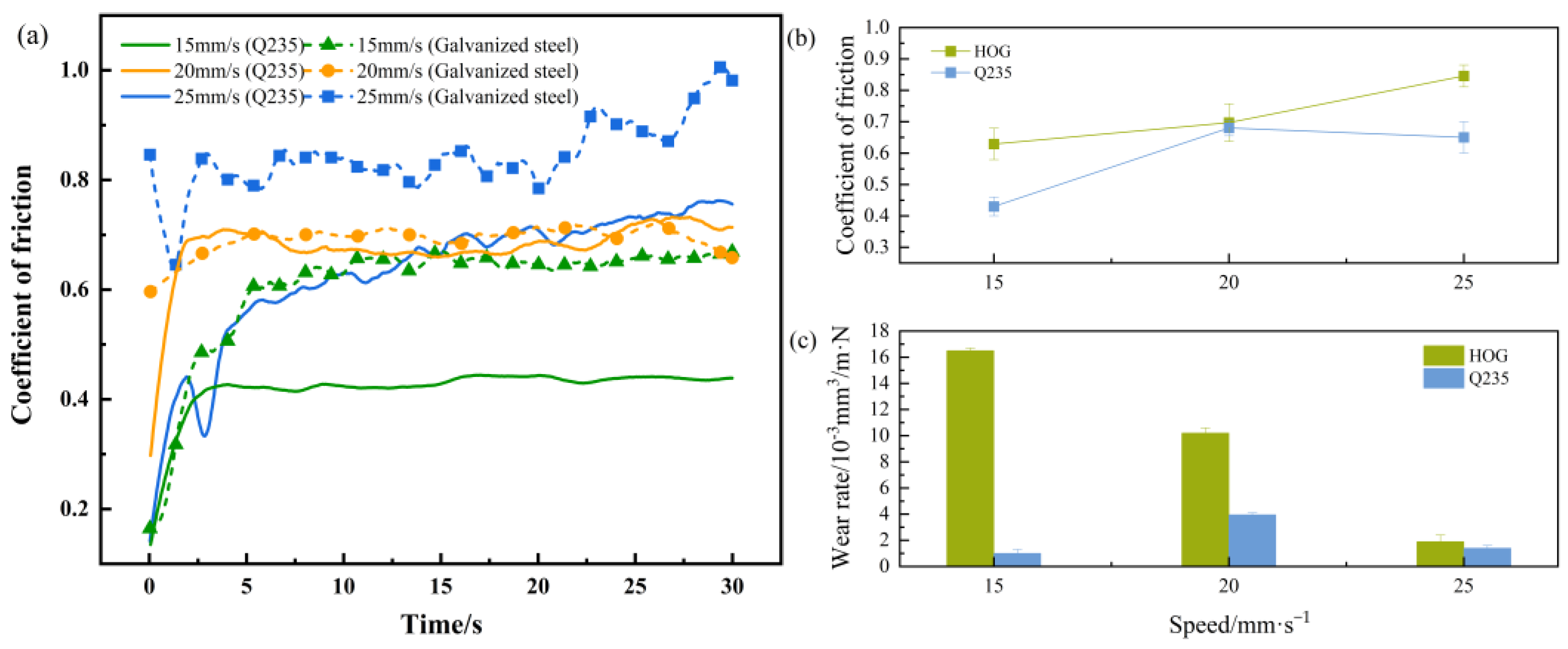 Coatings 15 00112 g007 Coatings 15 00112 g007