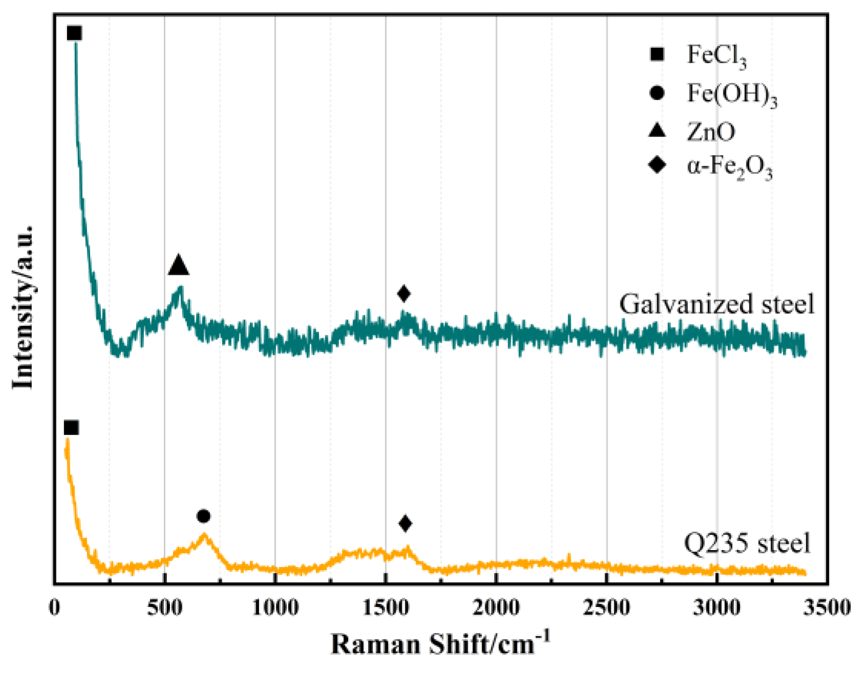 Coatings 15 00112 g010 Coatings 15 00112 g010