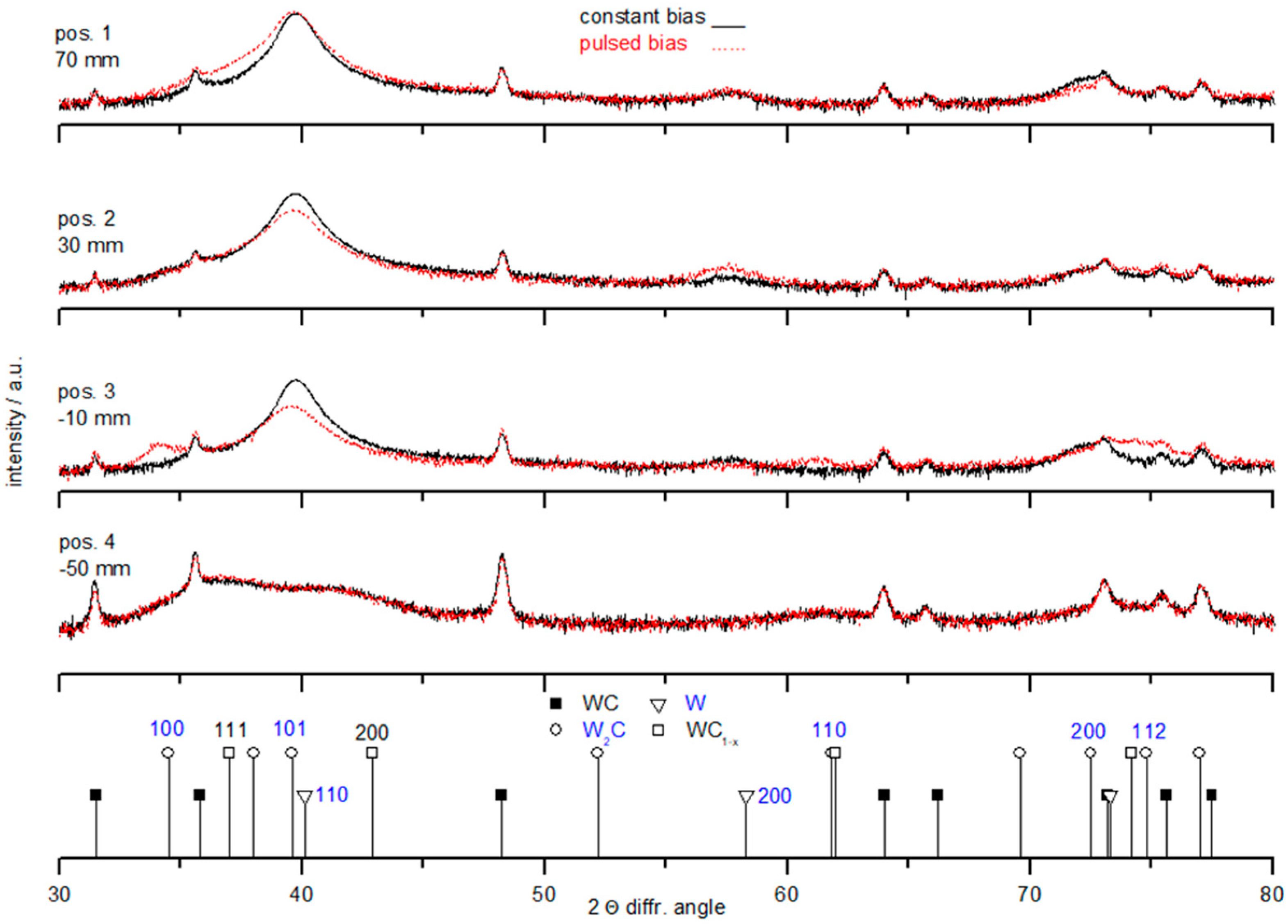 Coatings 15 00115 g003