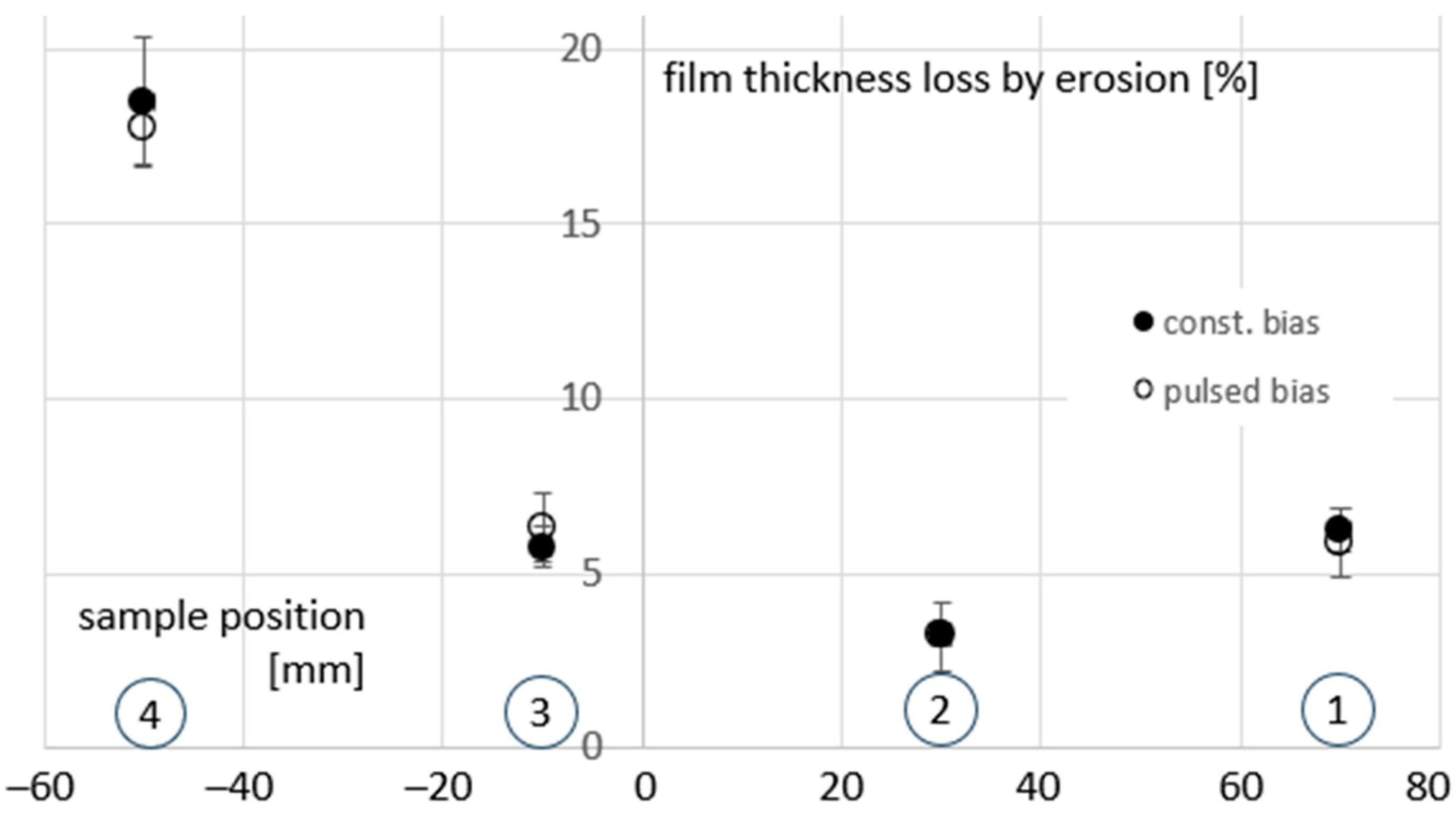 Coatings 15 00115 g004