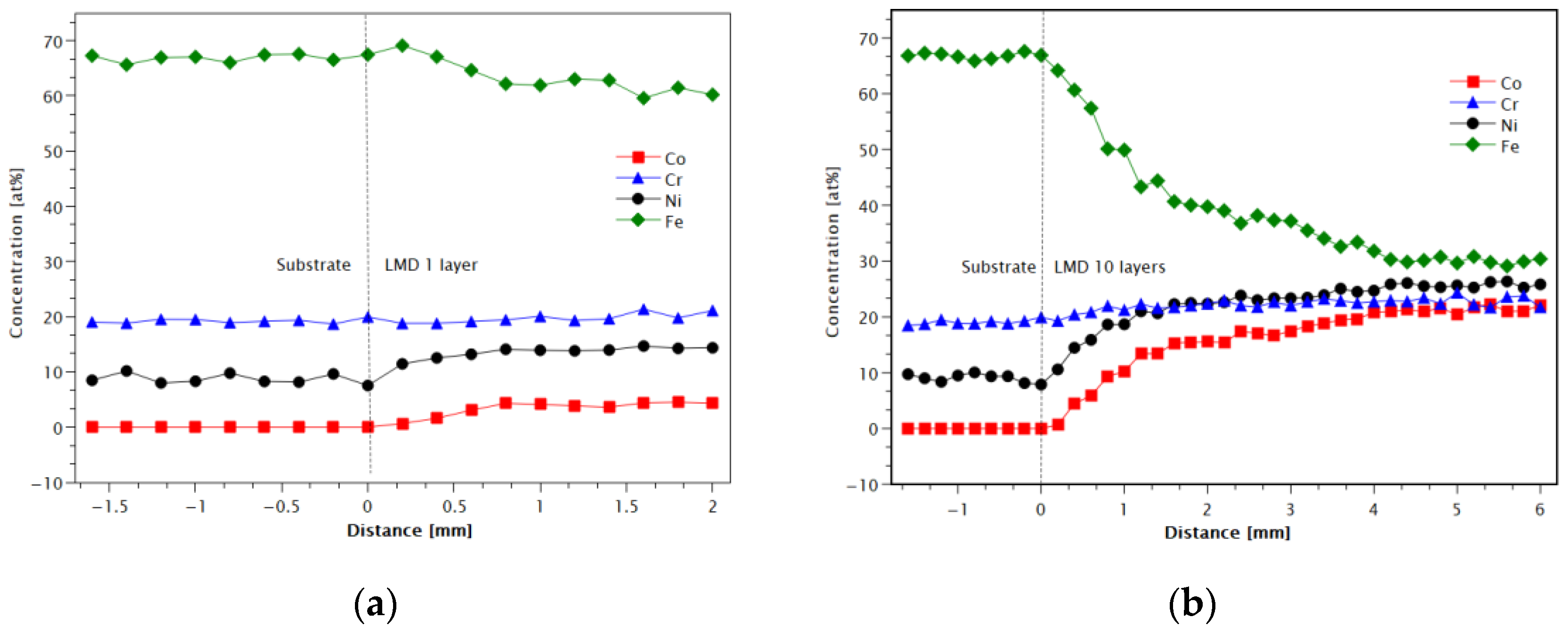 Coatings 15 00116 g003