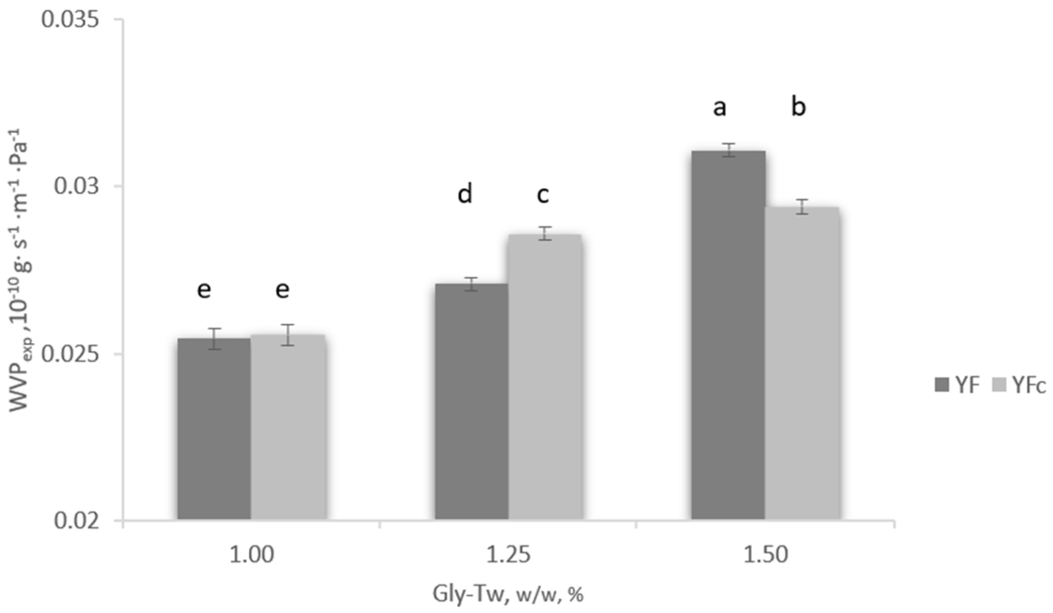 Coatings 15 00118 g008