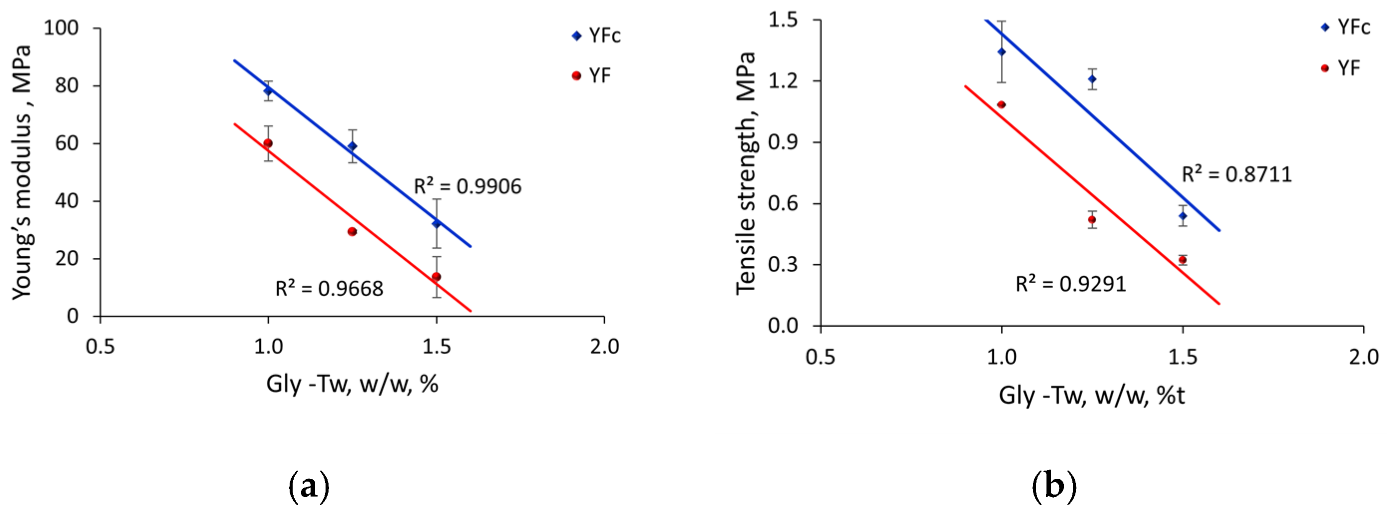 Coatings 15 00118 g009