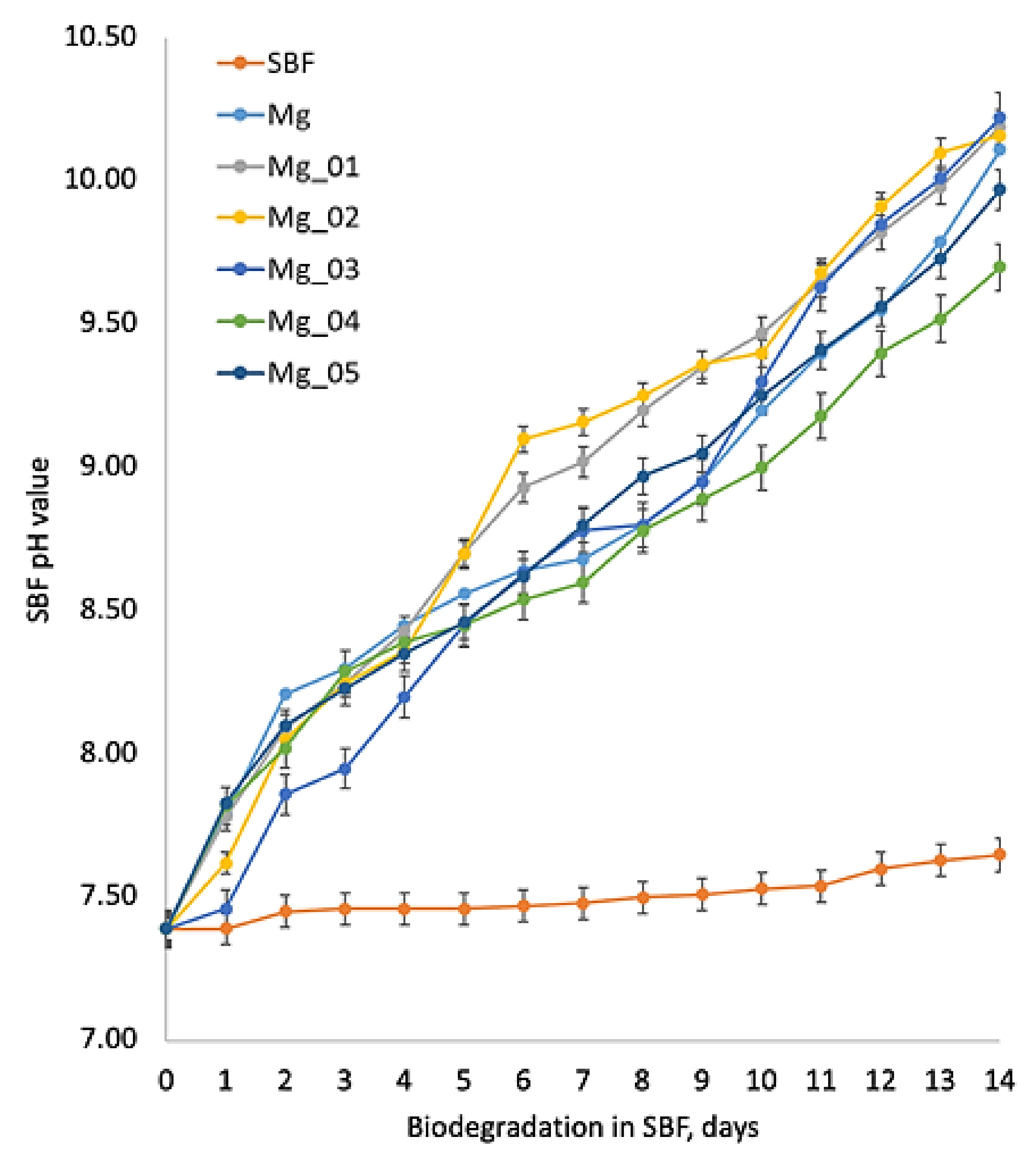 Coatings 15 00124 g004