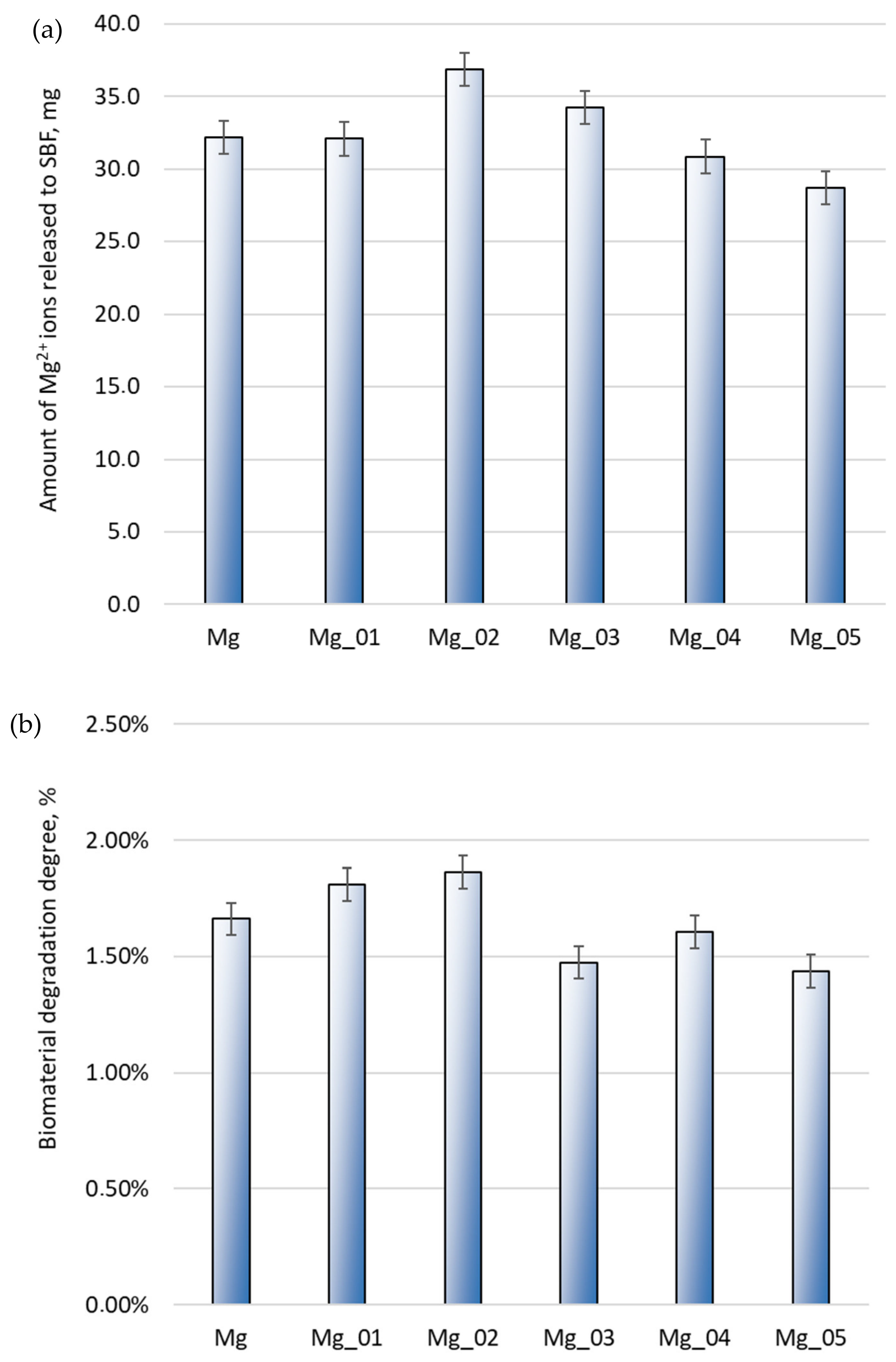 Coatings 15 00124 g005