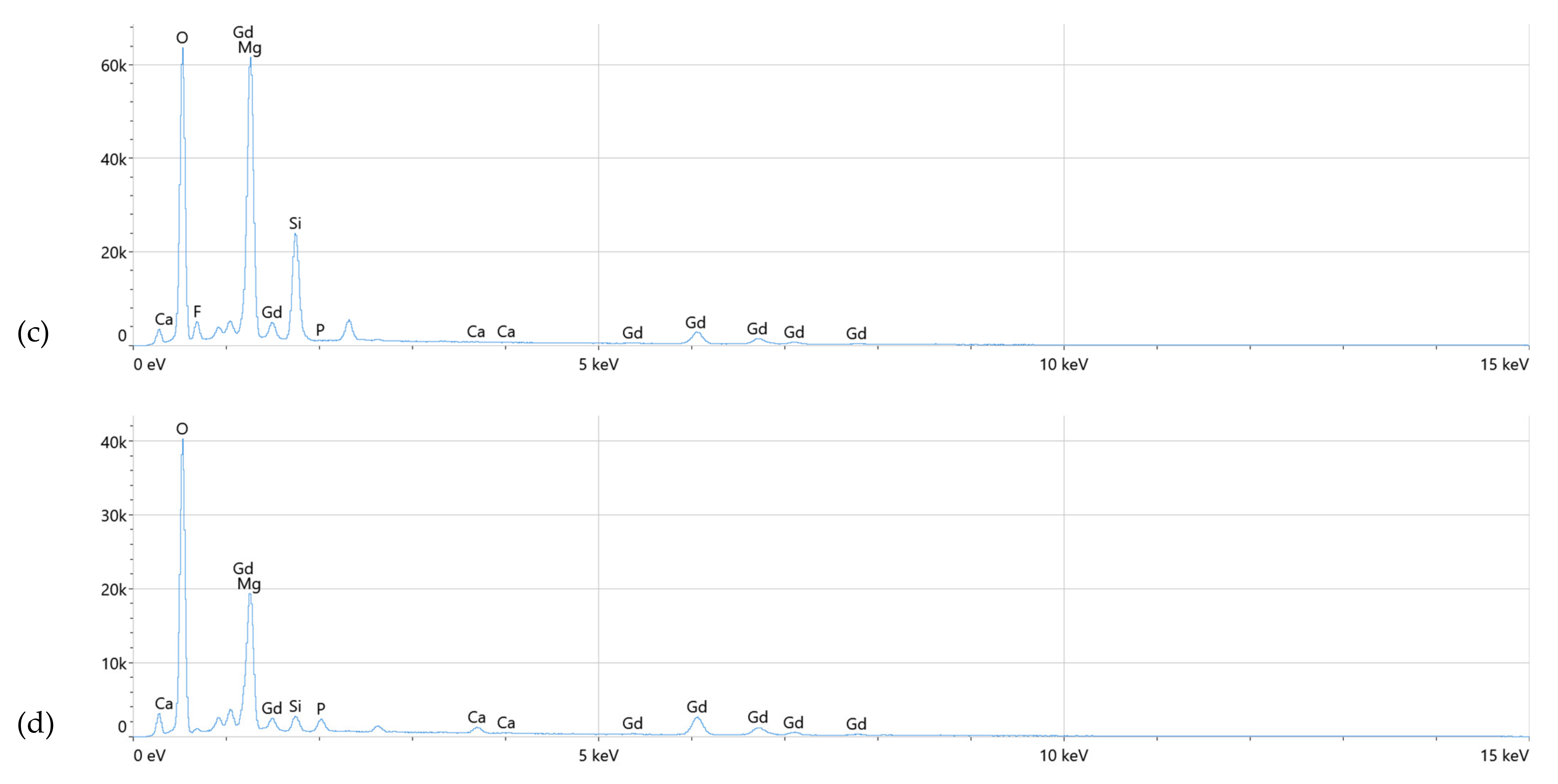 Coatings 15 00124 g014b