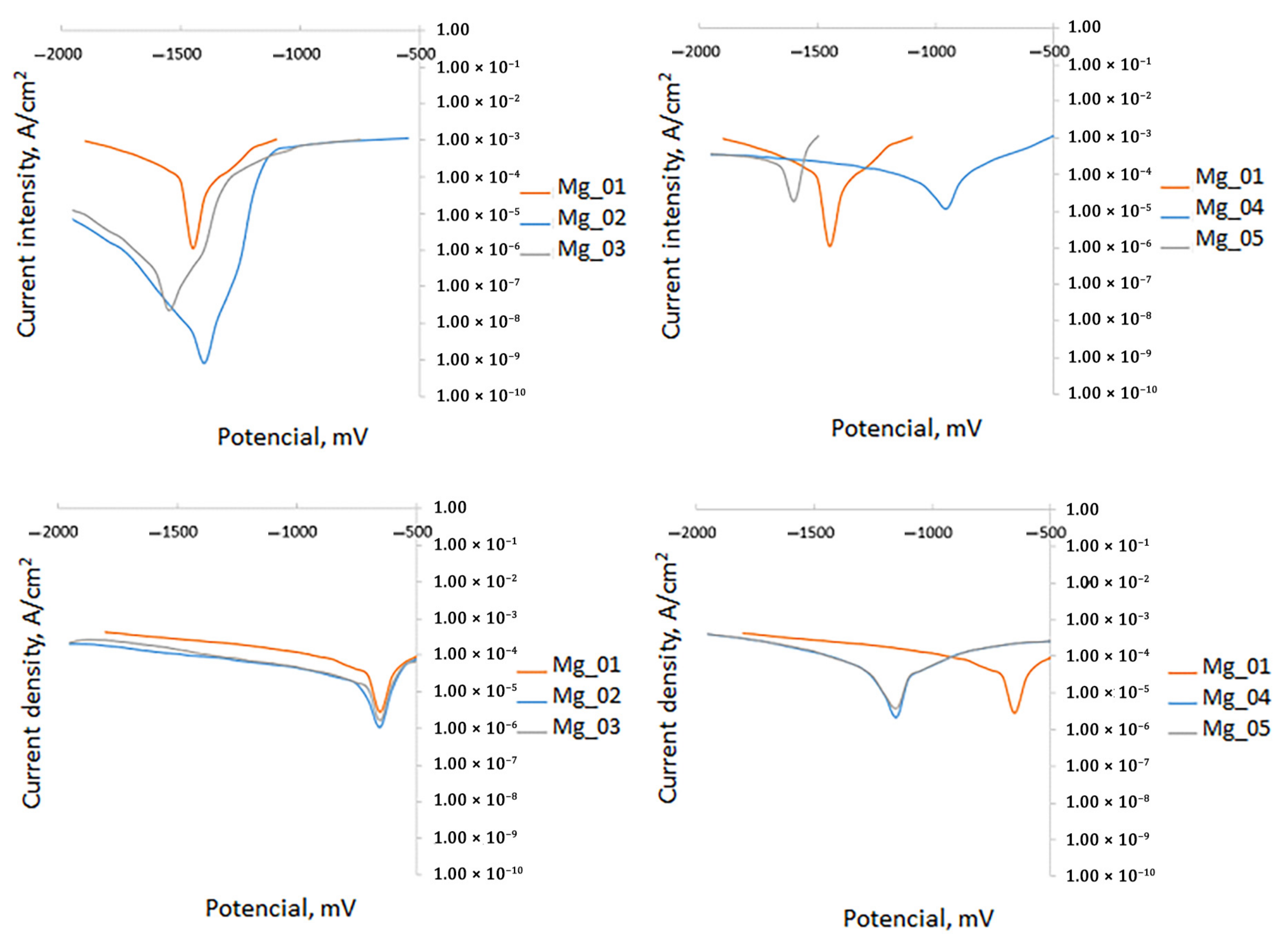 Coatings 15 00124 g020