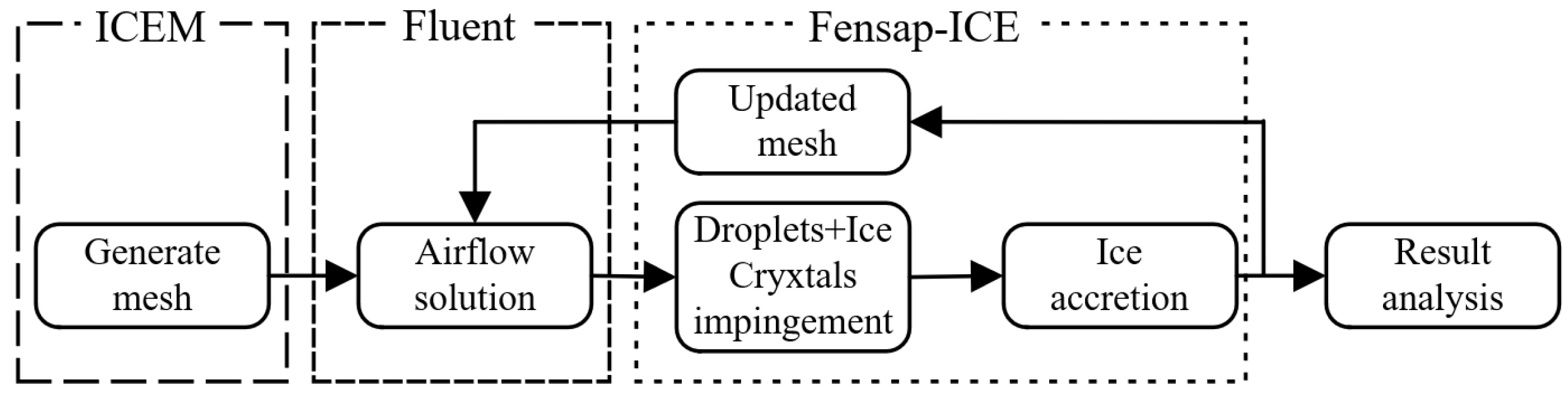 Coatings 15 00126 g001