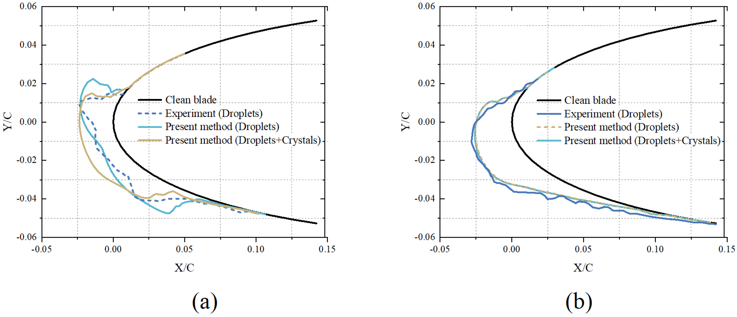 Coatings 15 00126 g006