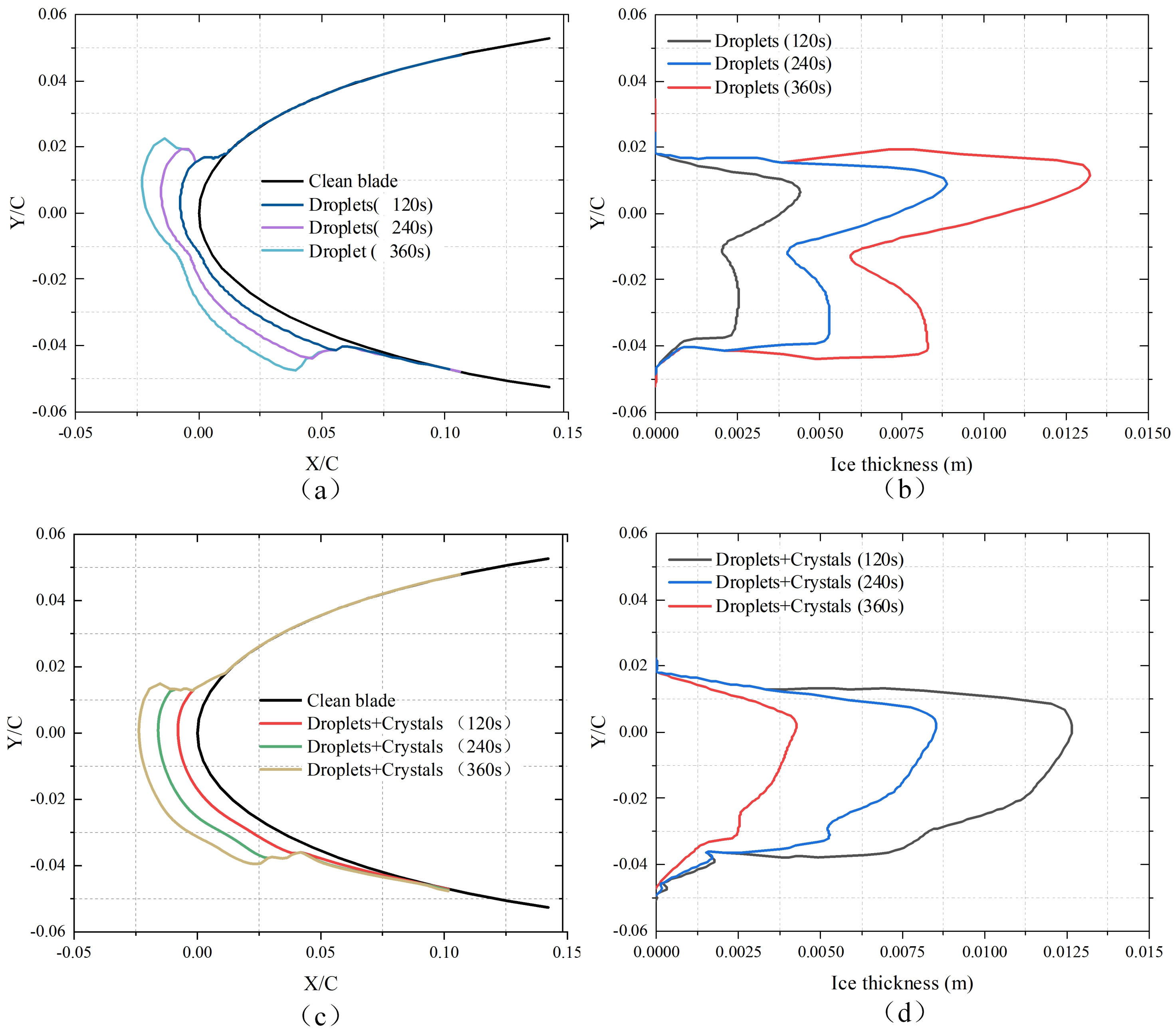 Coatings 15 00126 g008