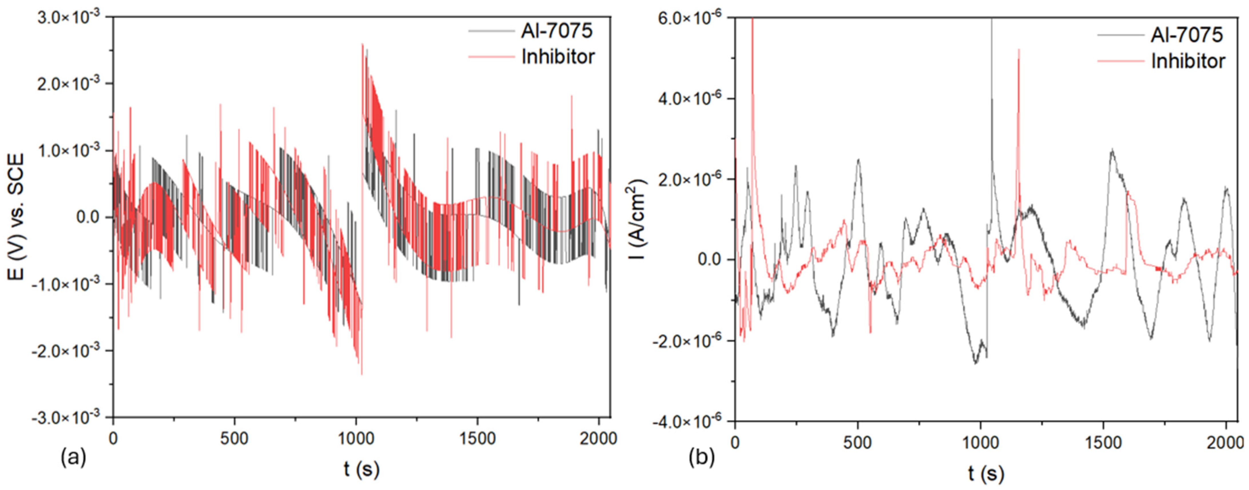 Coatings 15 00131 g003