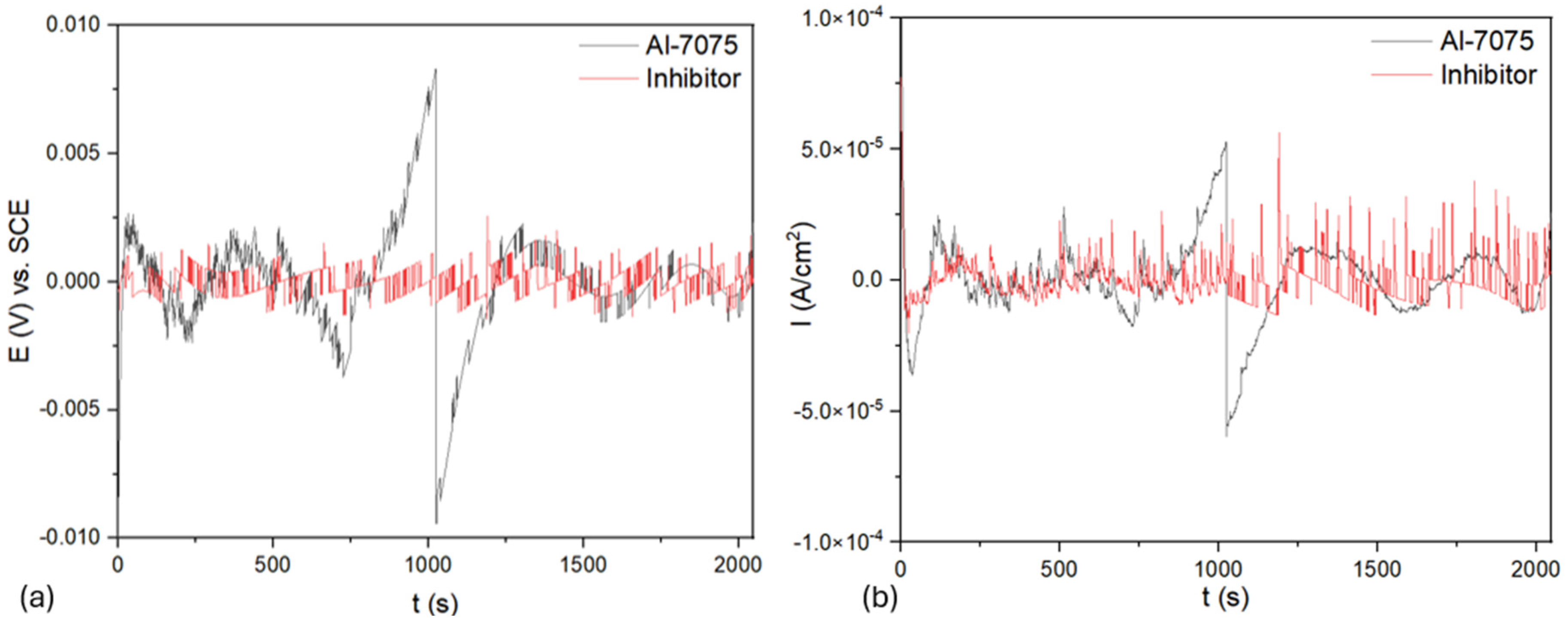 Coatings 15 00131 g004