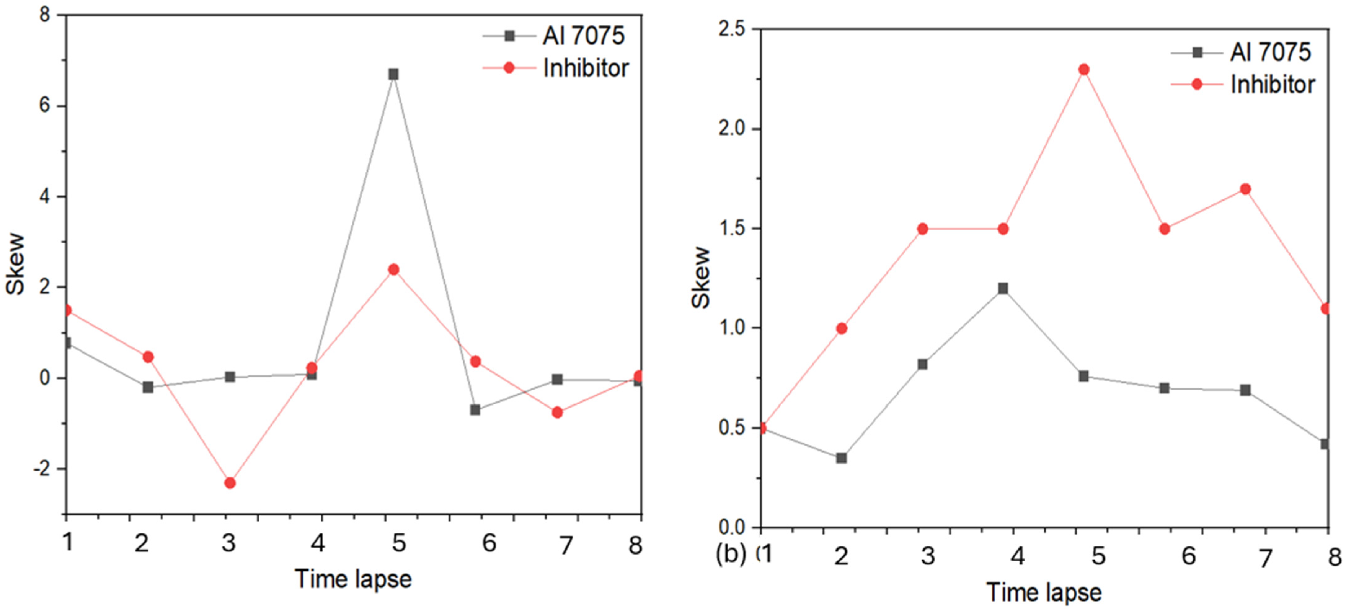 Coatings 15 00131 g008
