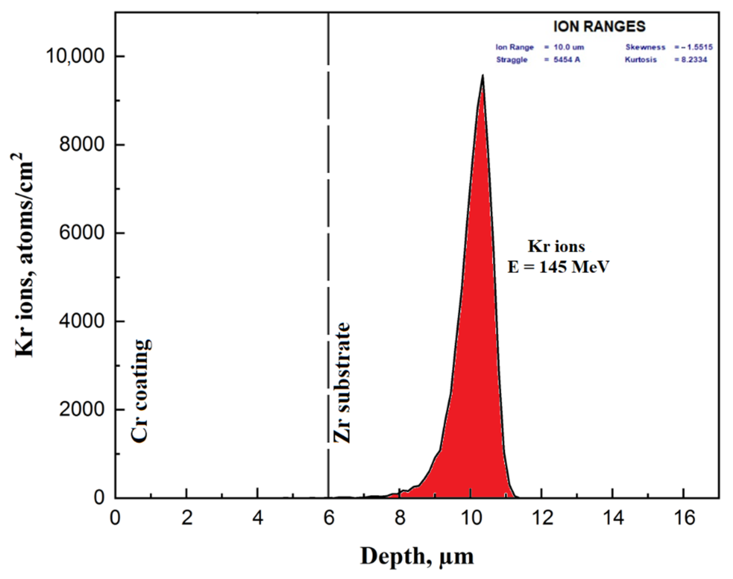 Coatings 15 00133 g004
