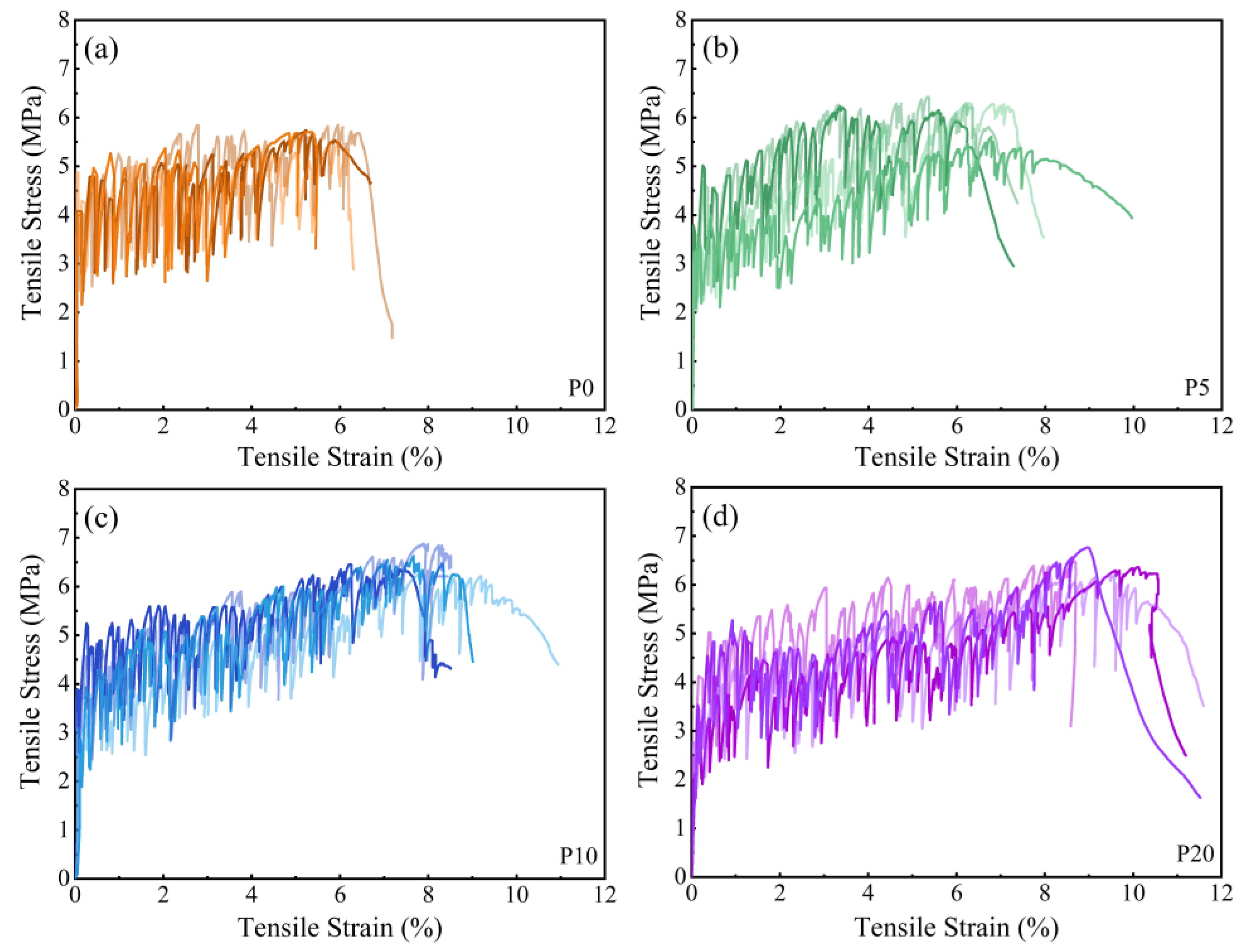 Coatings 15 00135 g008
