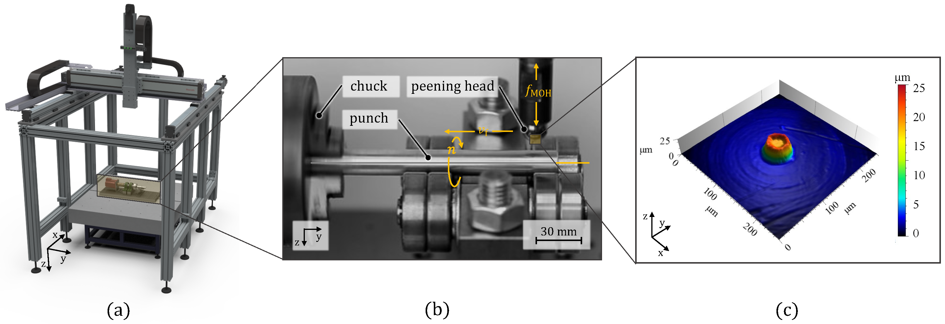 Coatings 15 00136 g002