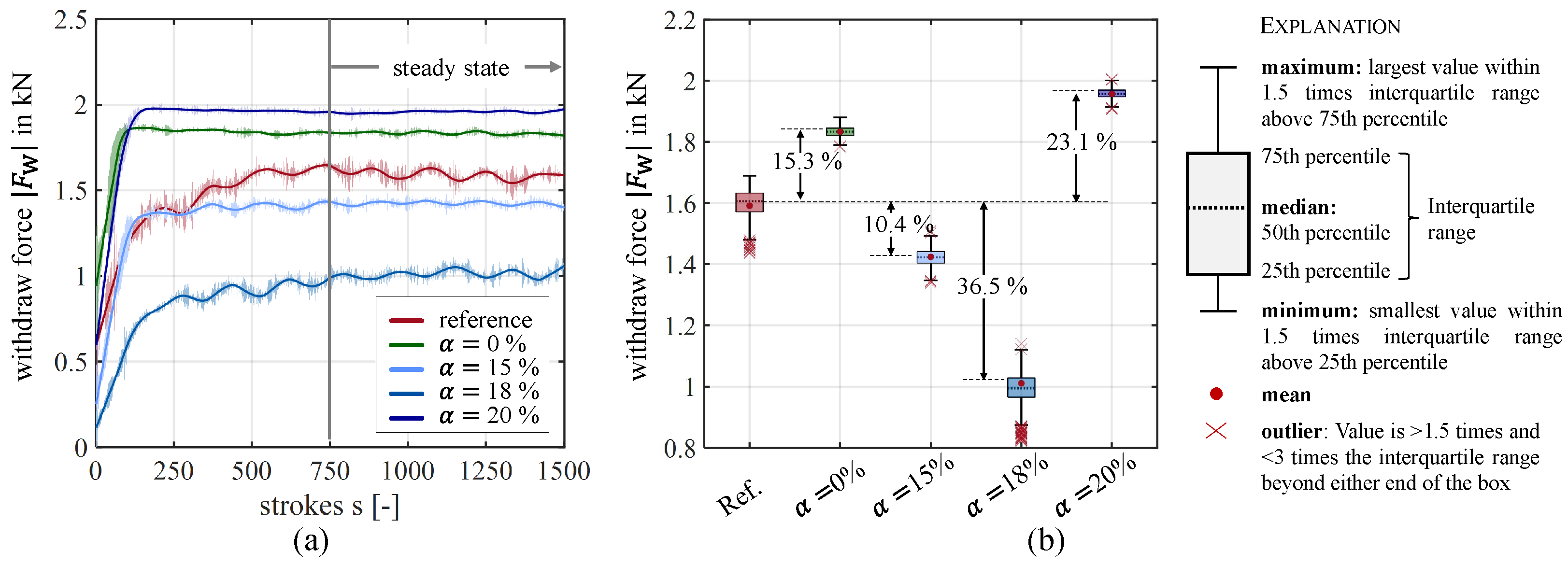 Coatings 15 00136 g008