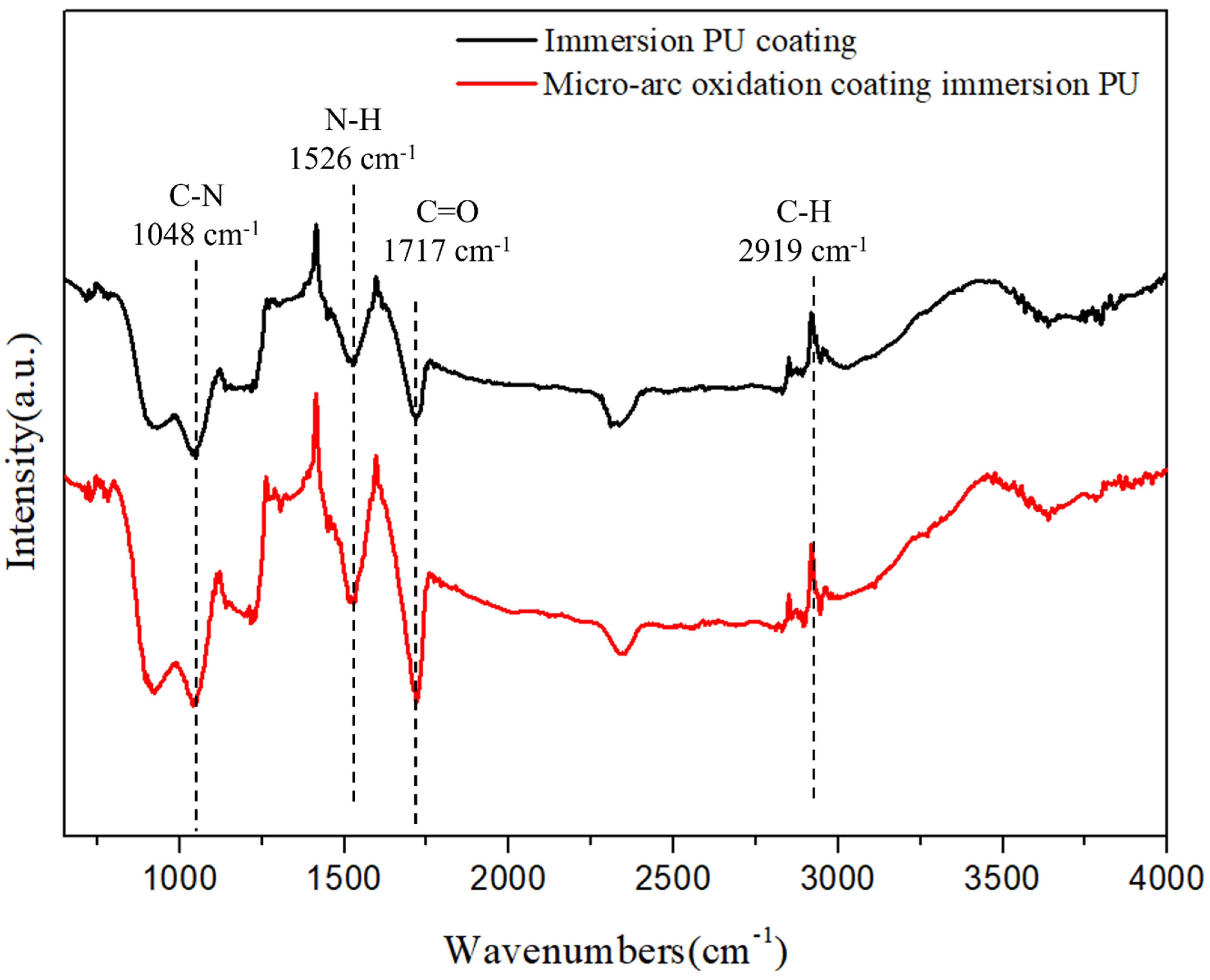 Coatings 15 00137 g008