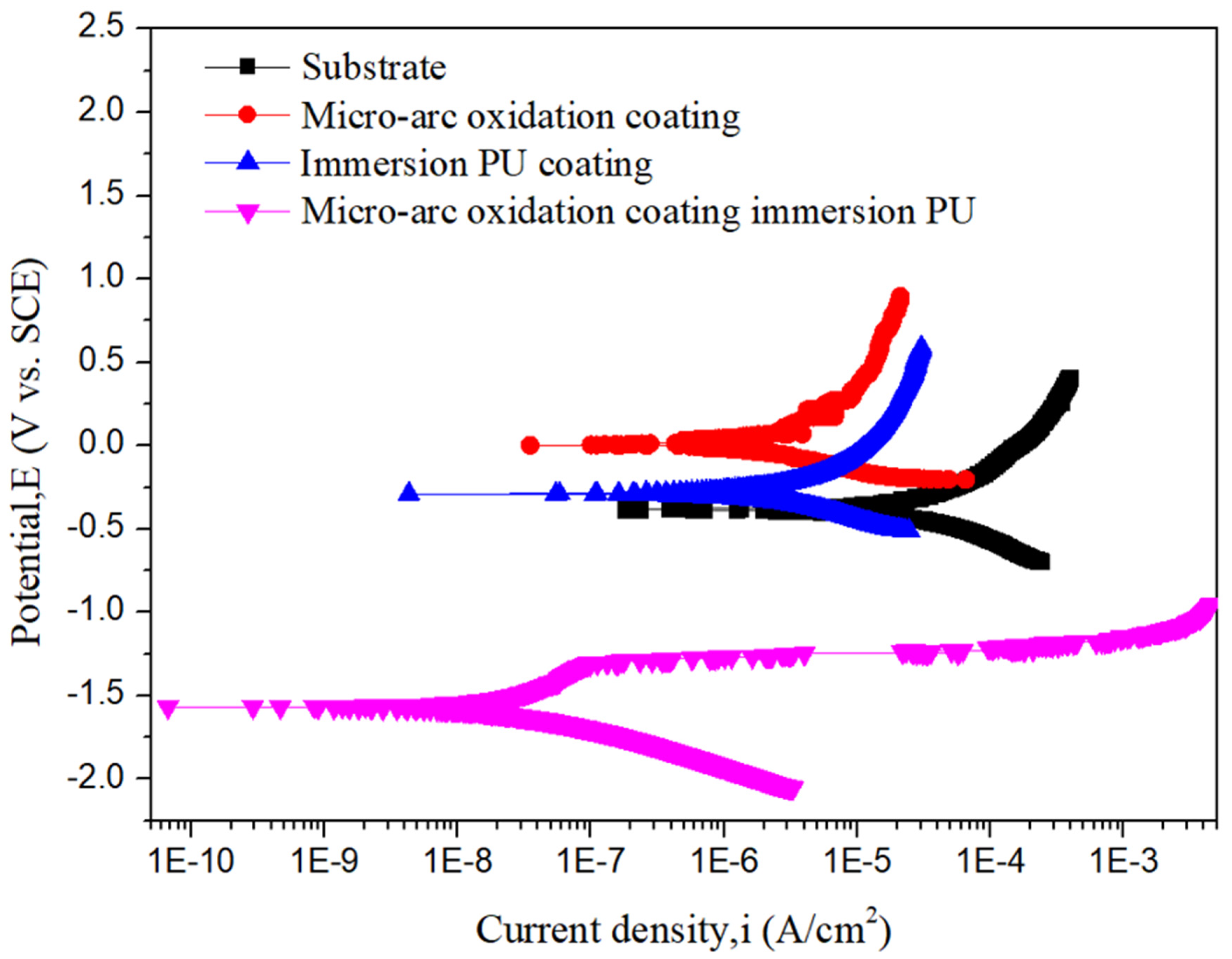 Coatings 15 00137 g009