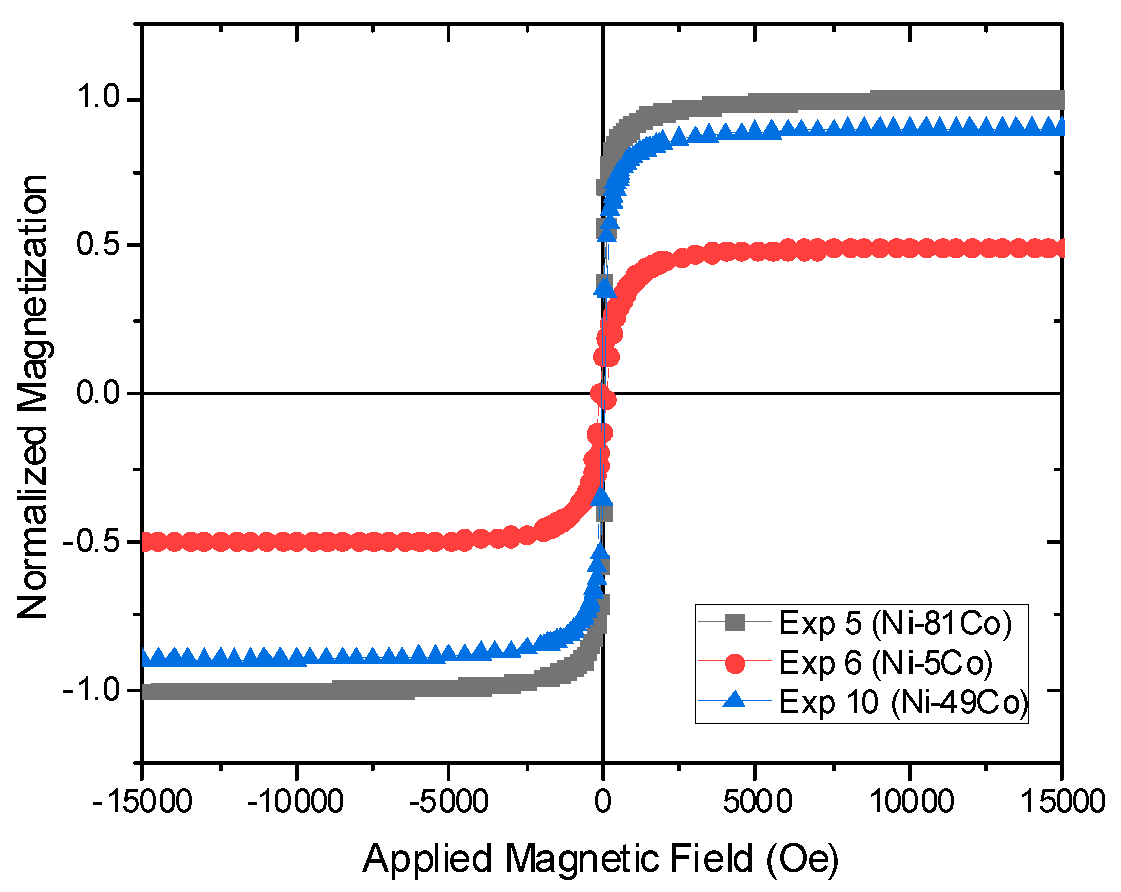 Coatings 15 00138 g005