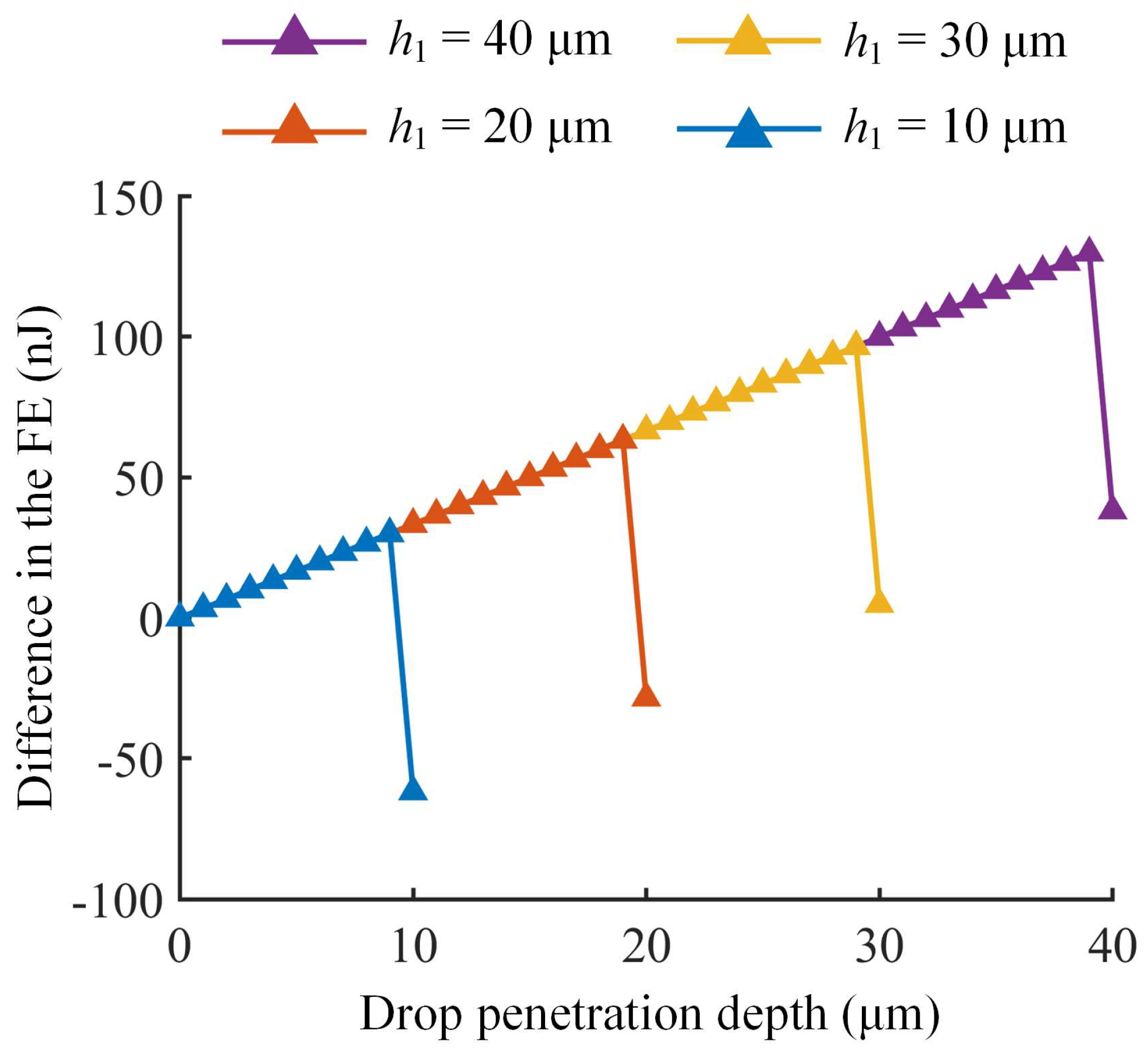 Coatings 15 00140 g006
