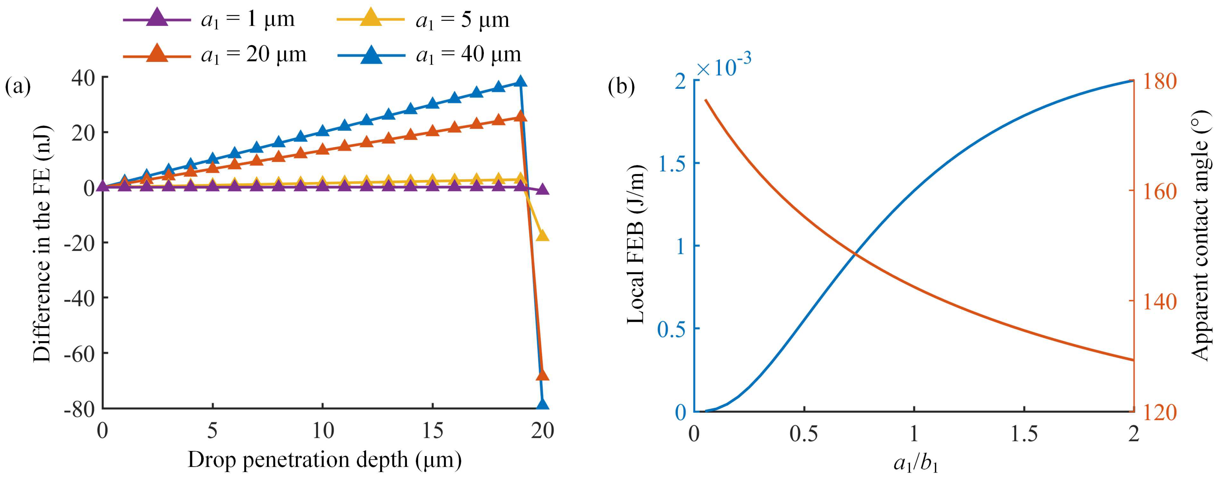 Coatings 15 00140 g007