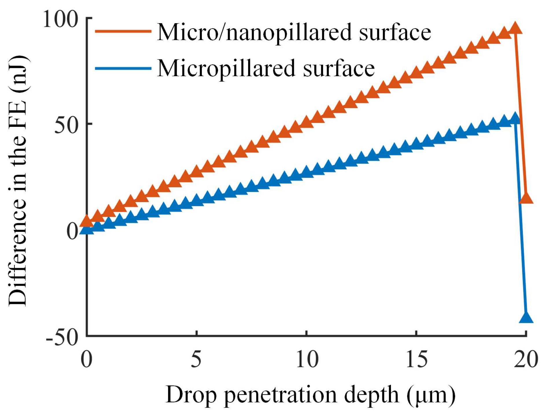 Coatings 15 00140 g008