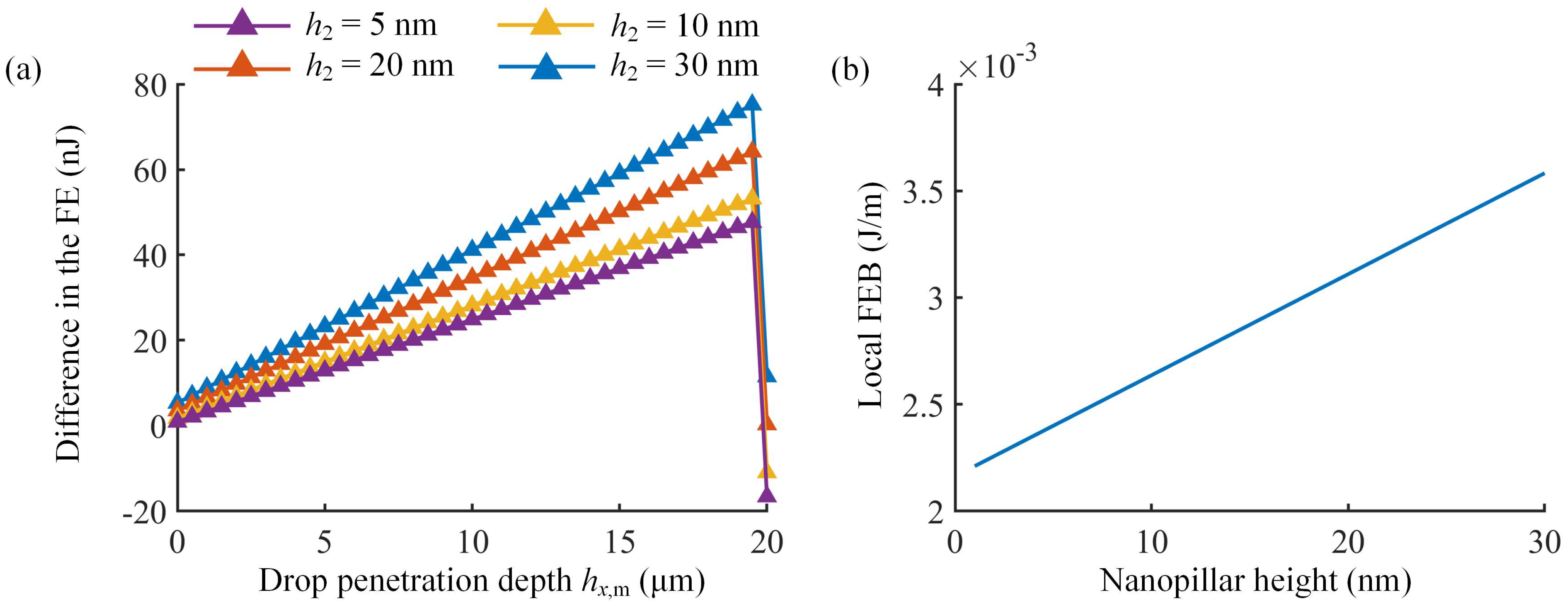 Coatings 15 00140 g009