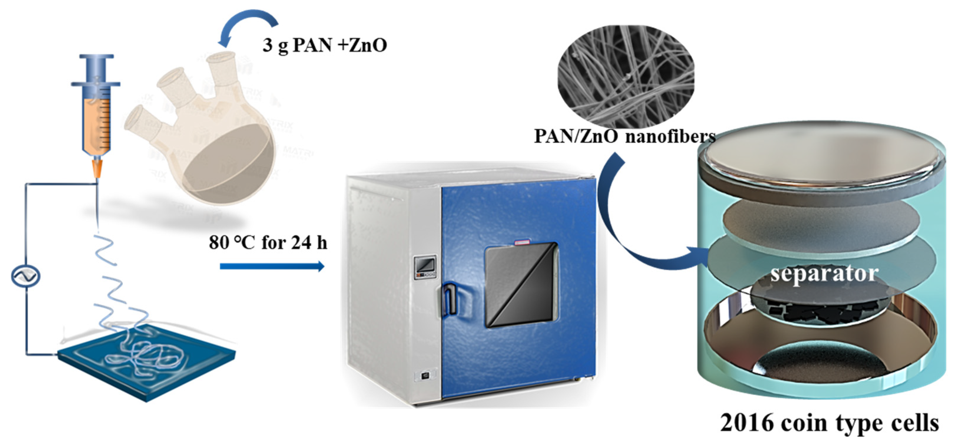 Flexible Electrospun Polyacrylonitrile/ZnO Nanofiber Membrane as Separator  for Sodium-Ion Batteries with Cycle Stability