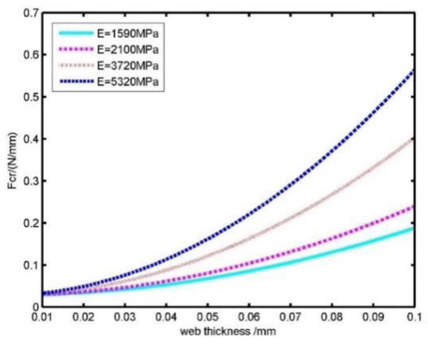 Coatings 15 00147 g006