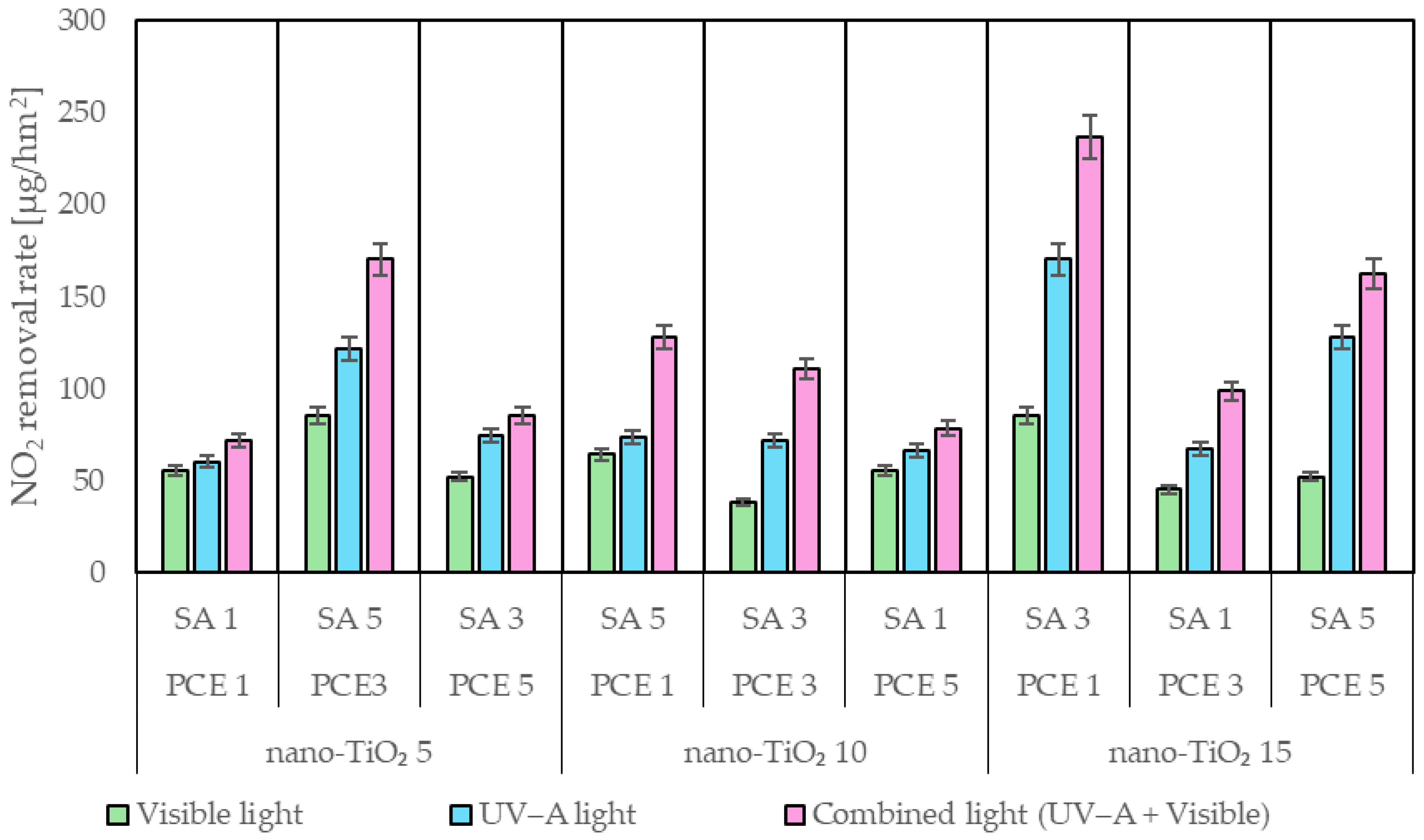 Coatings 15 00148 g011