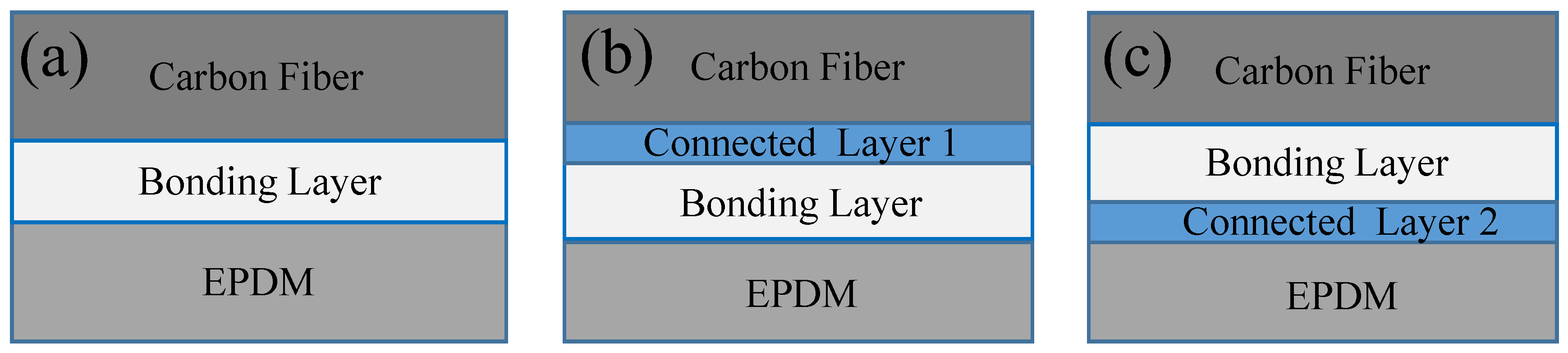 Coatings 15 00151 g004