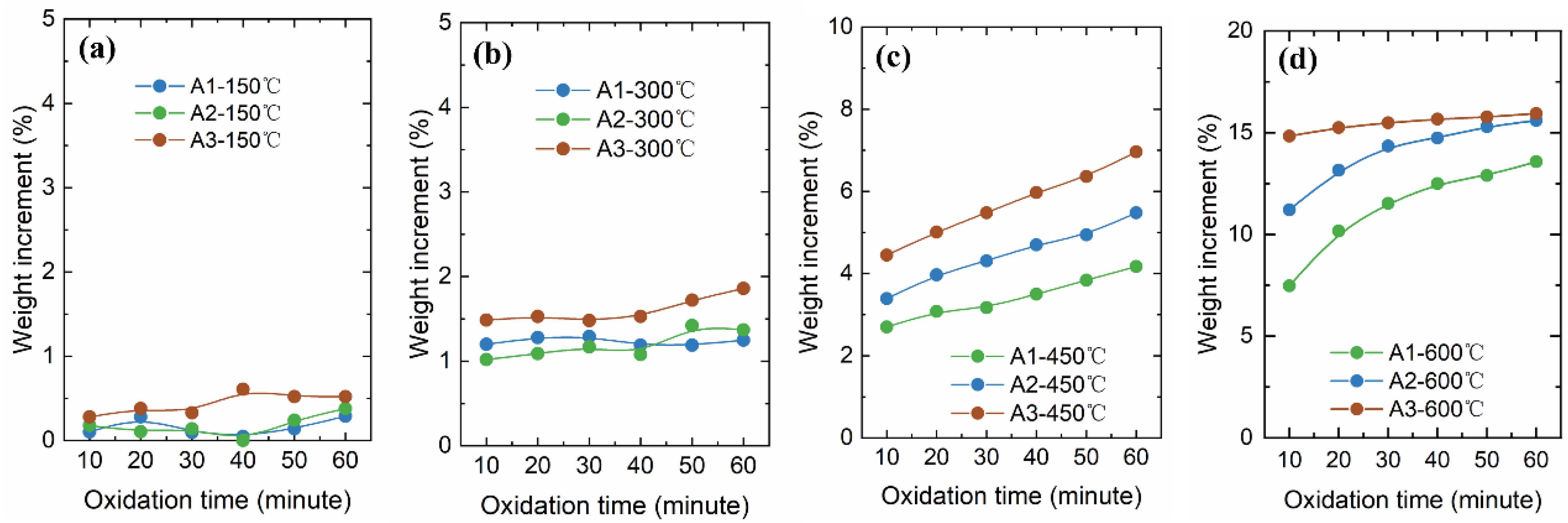 Coatings 15 00154 g003