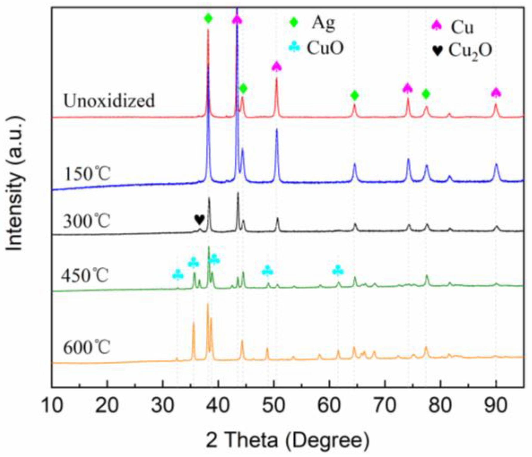 Coatings 15 00154 g007