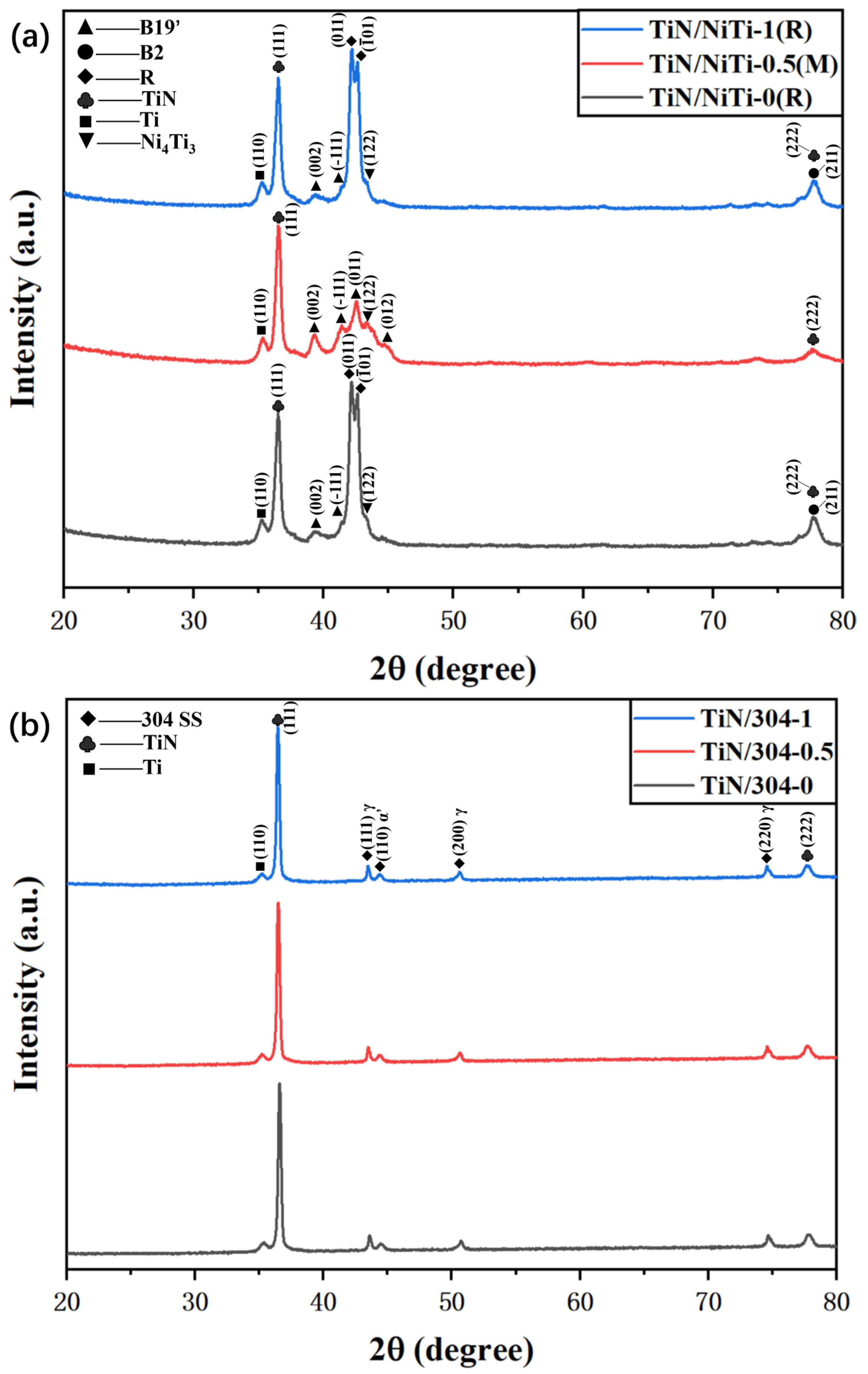 Coatings 15 00155 g003