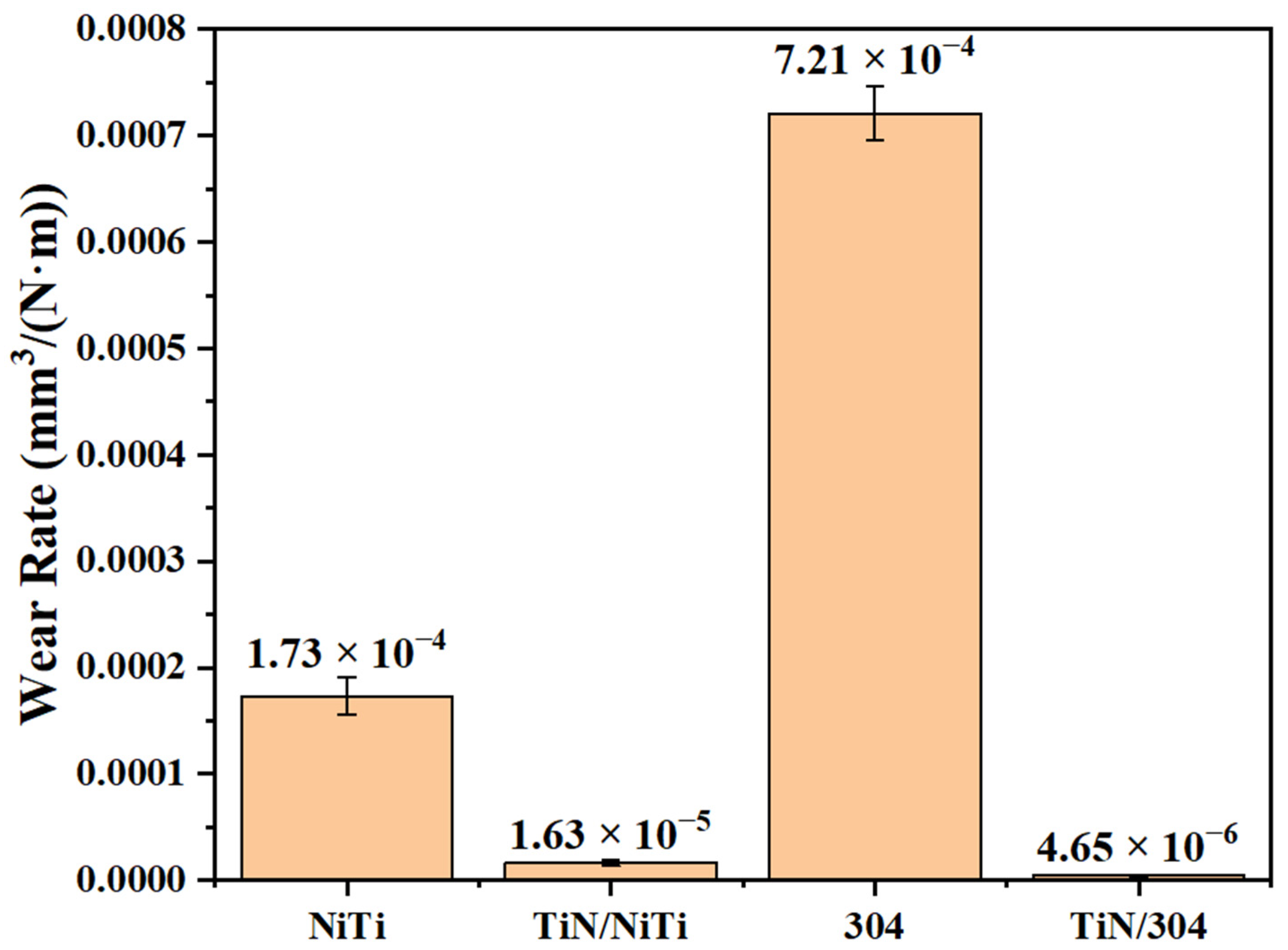 Coatings 15 00155 g006