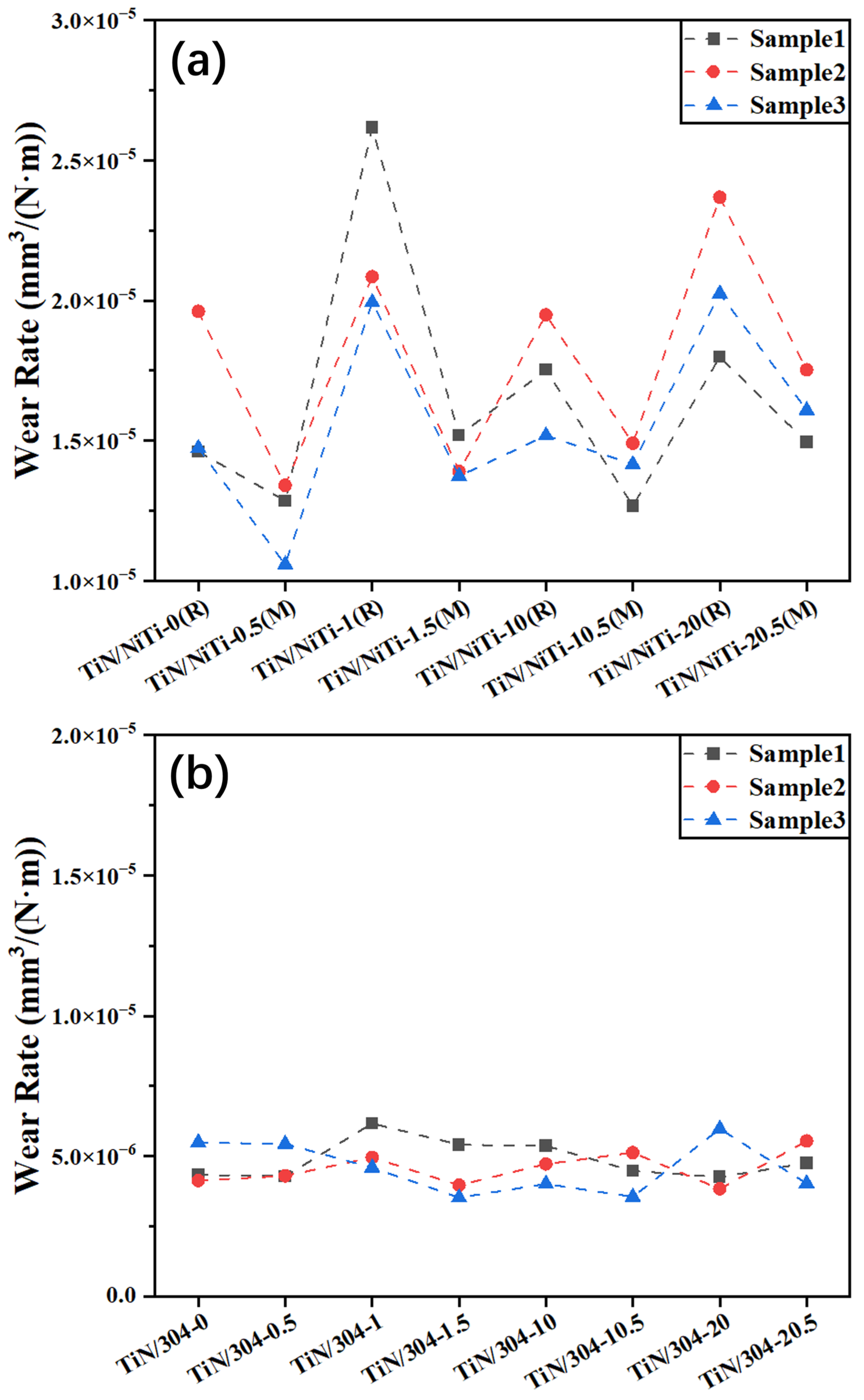 Coatings 15 00155 g007