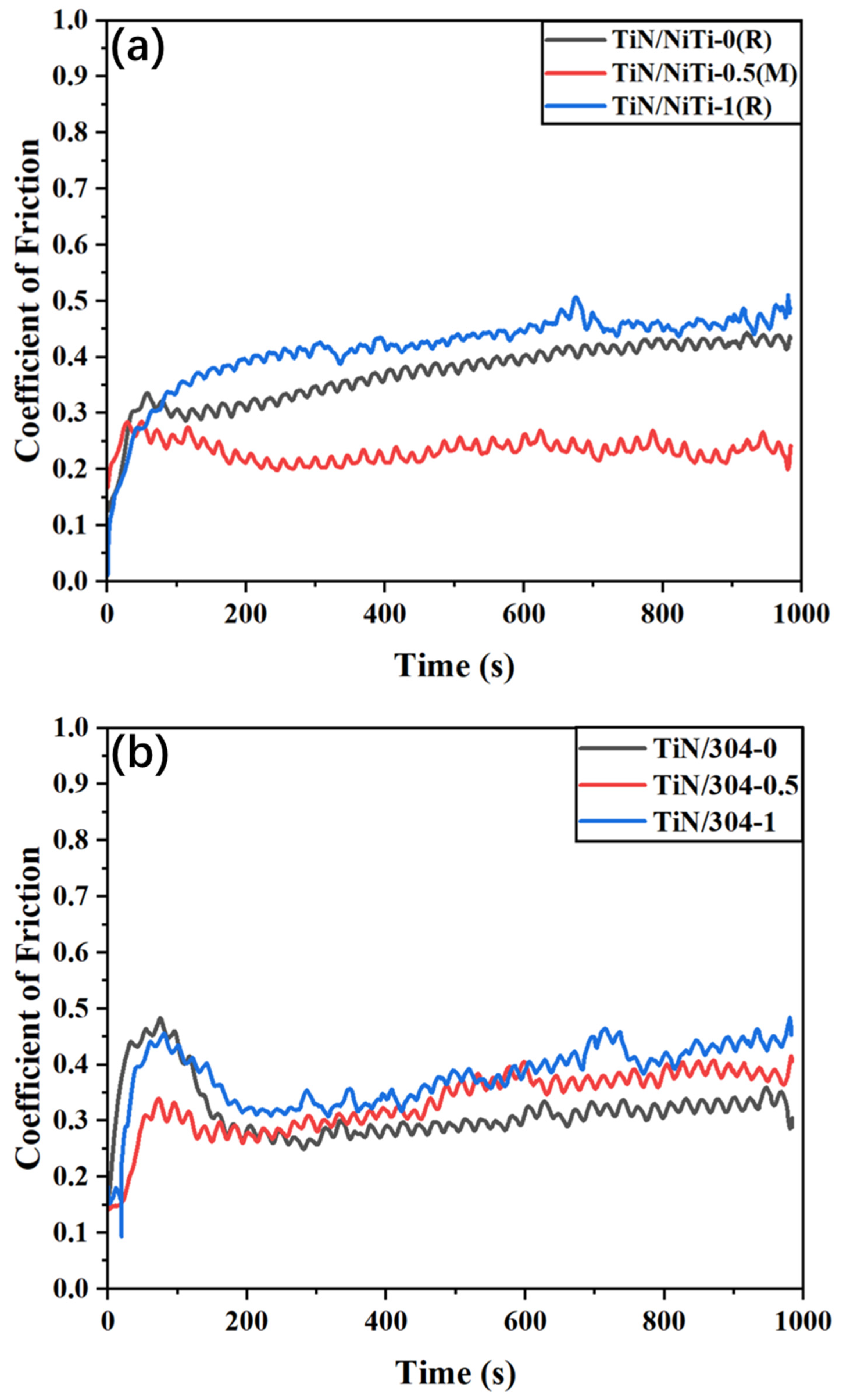 Coatings 15 00155 g009