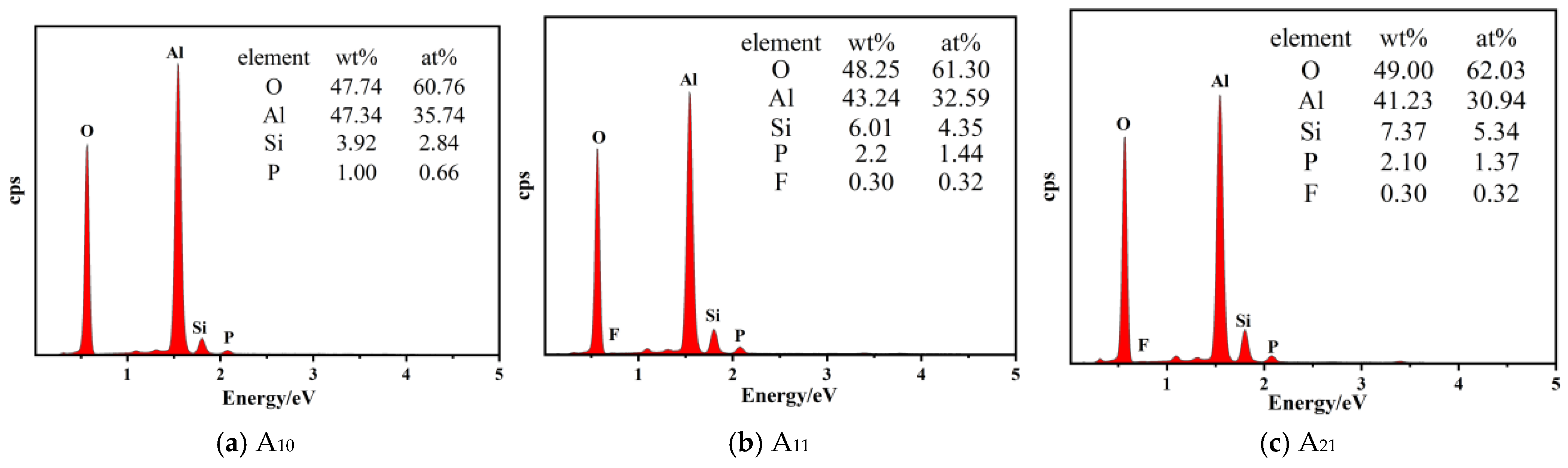 Coatings 15 00157 g007