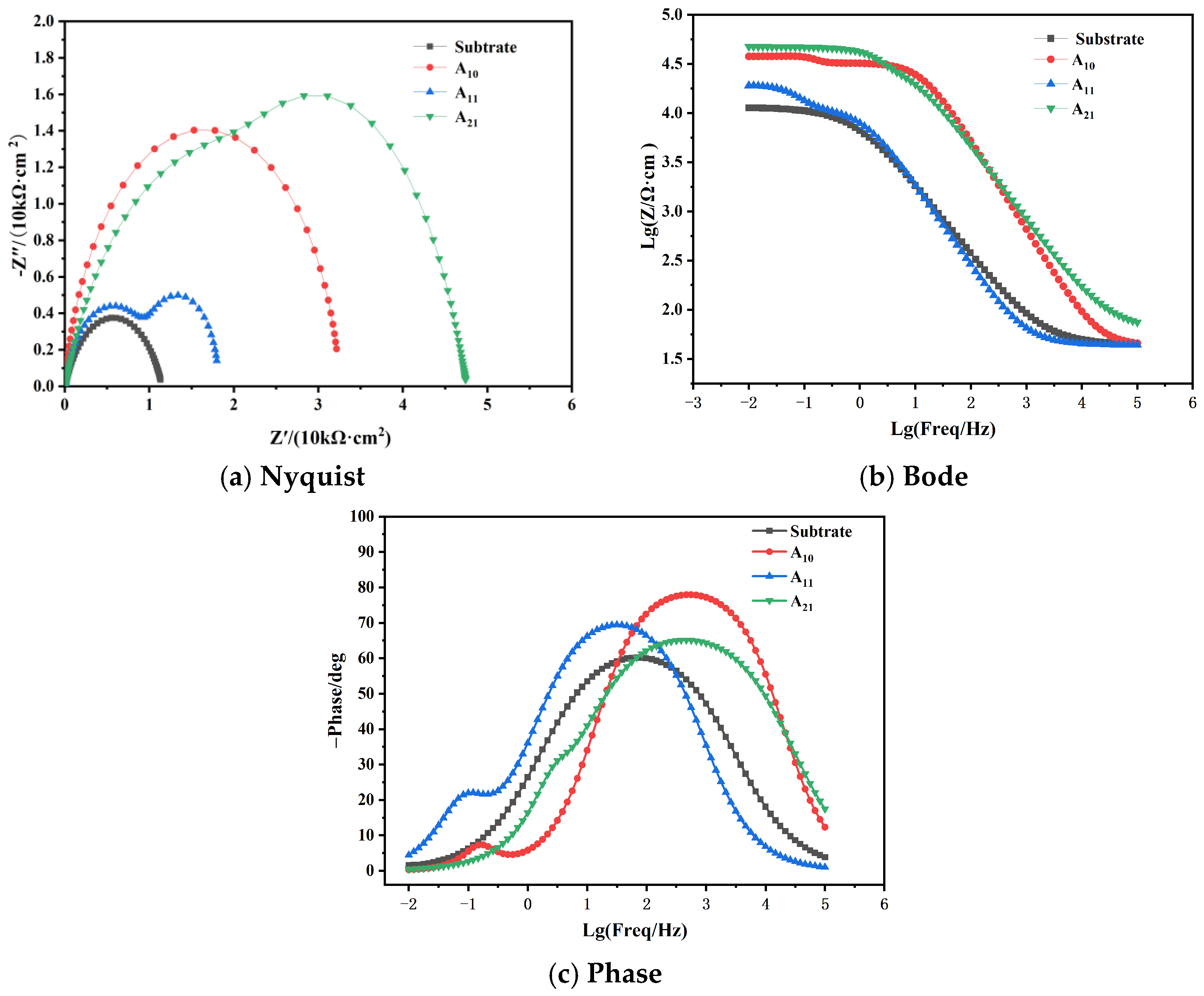 Coatings 15 00157 g010