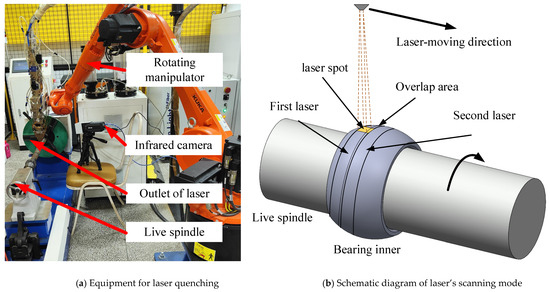 ＪＵＮ The Numerical Simulation and Experimental Investigation of
