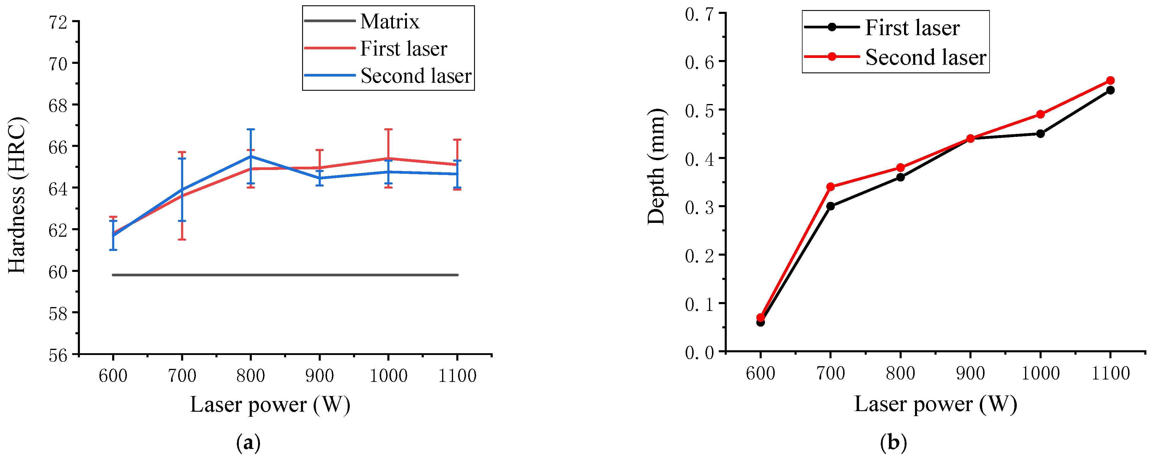 Coatings 15 00158 g006