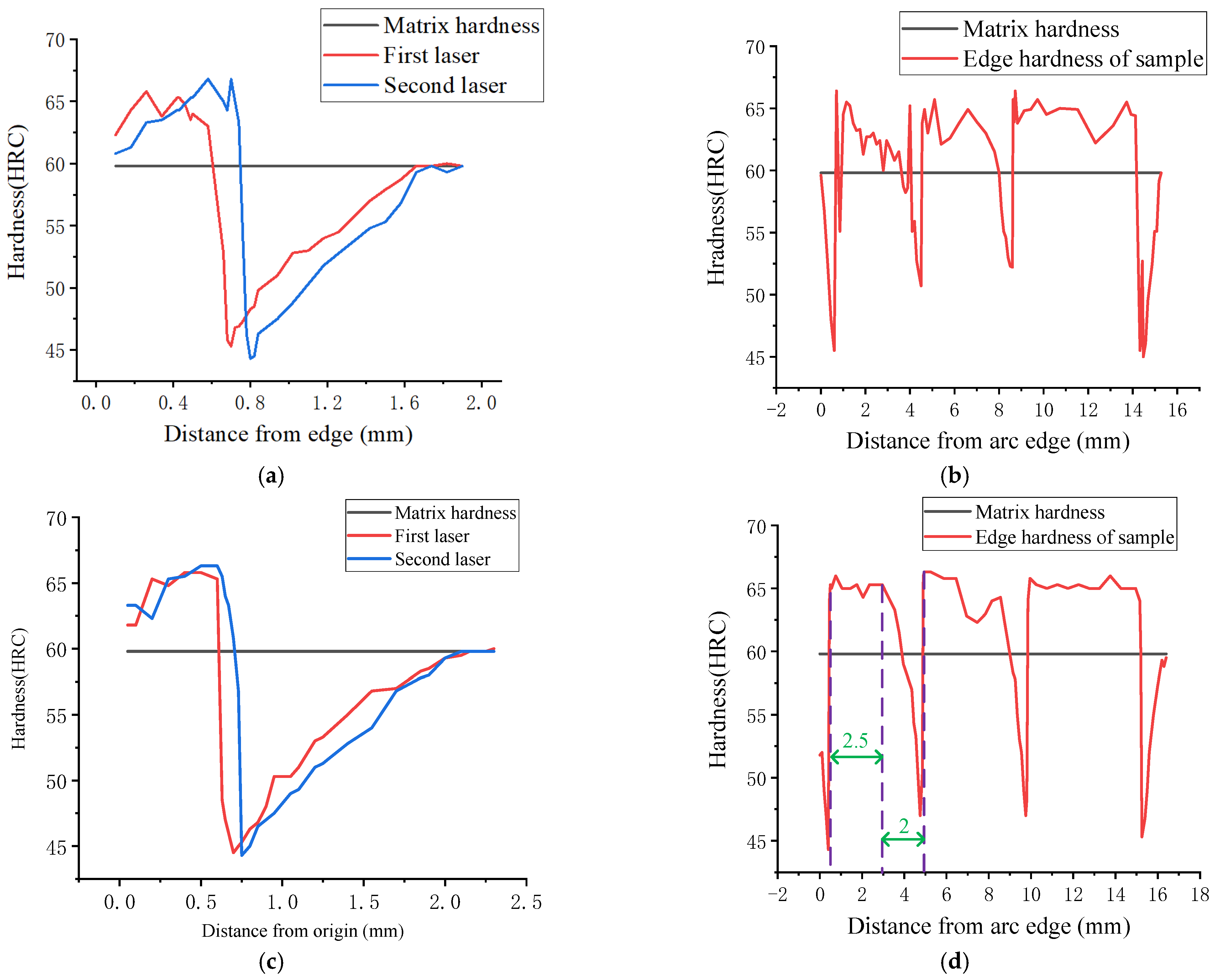 Coatings 15 00158 g007