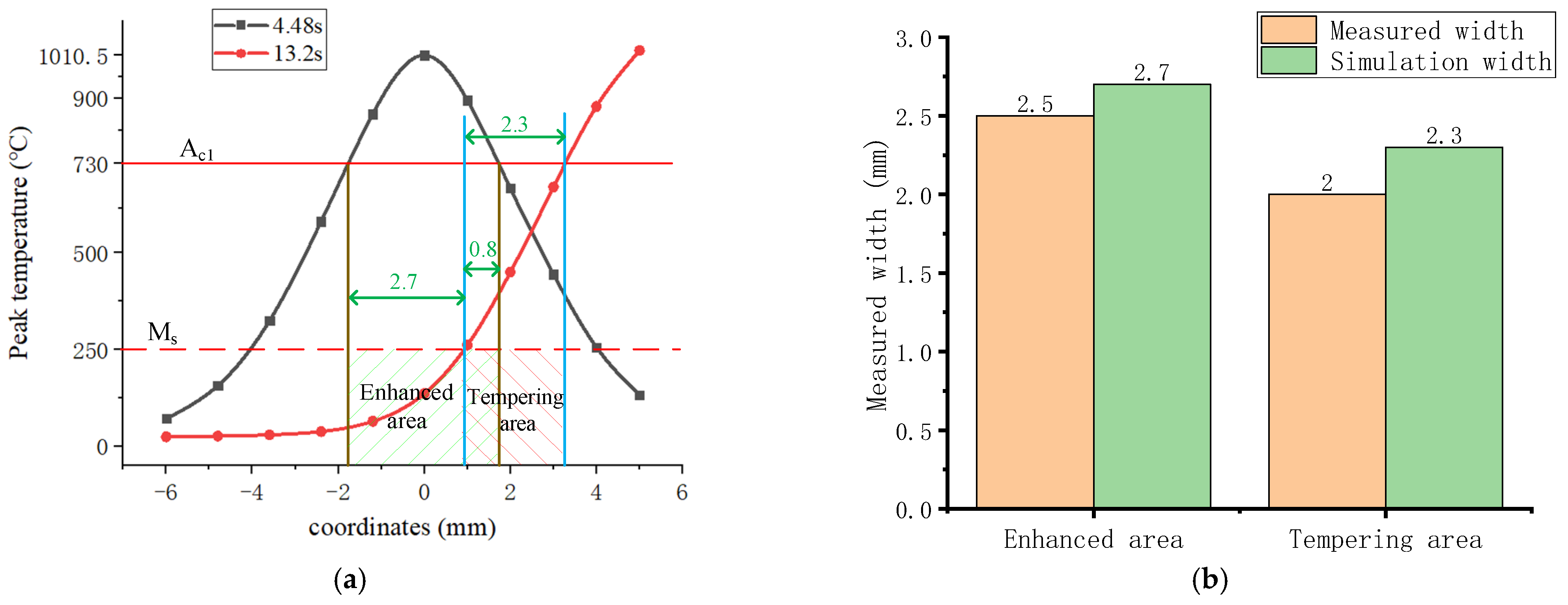 Coatings 15 00158 g010