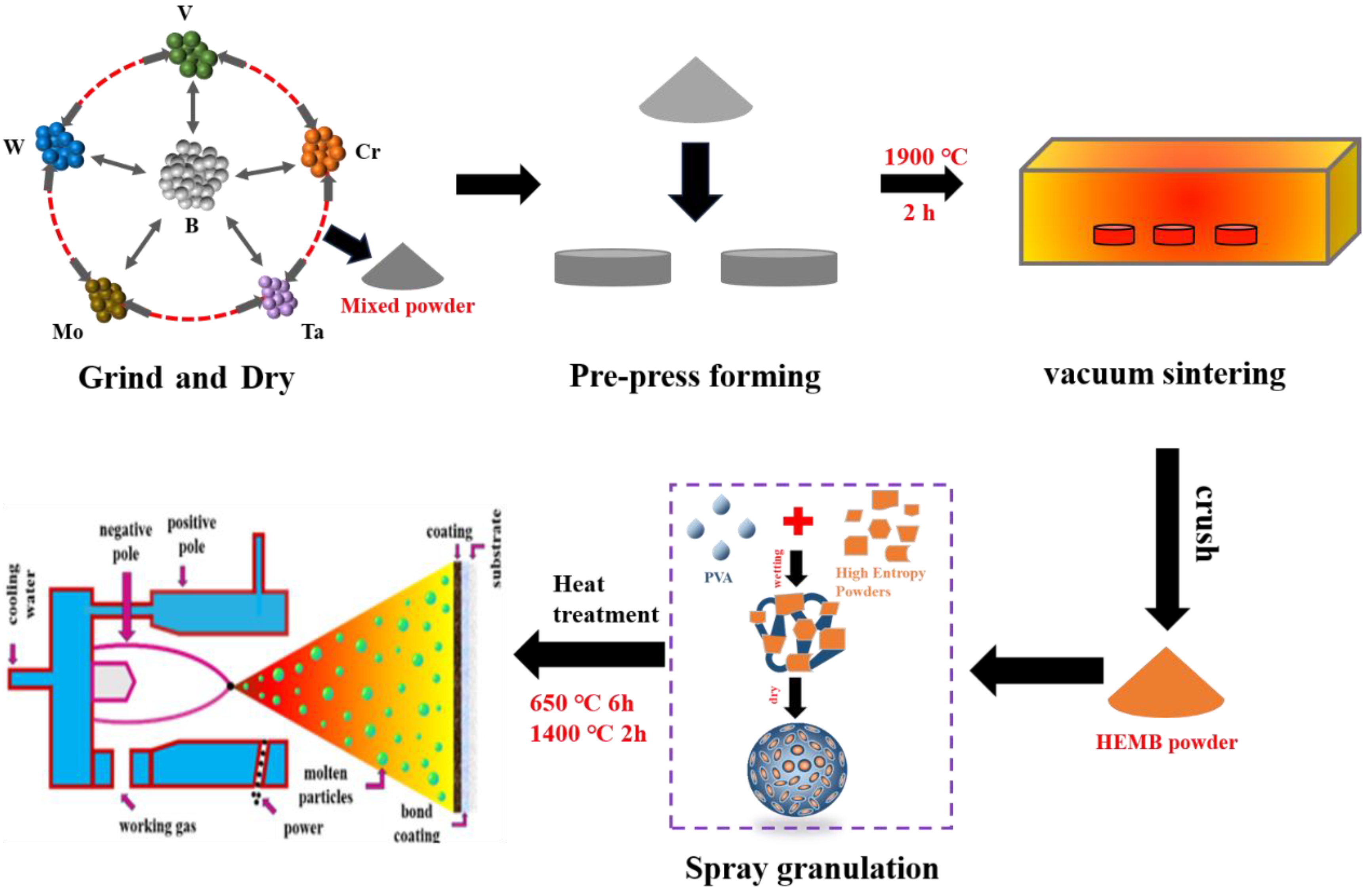 Coatings 15 00159 g001 Coatings 15 00159 g001