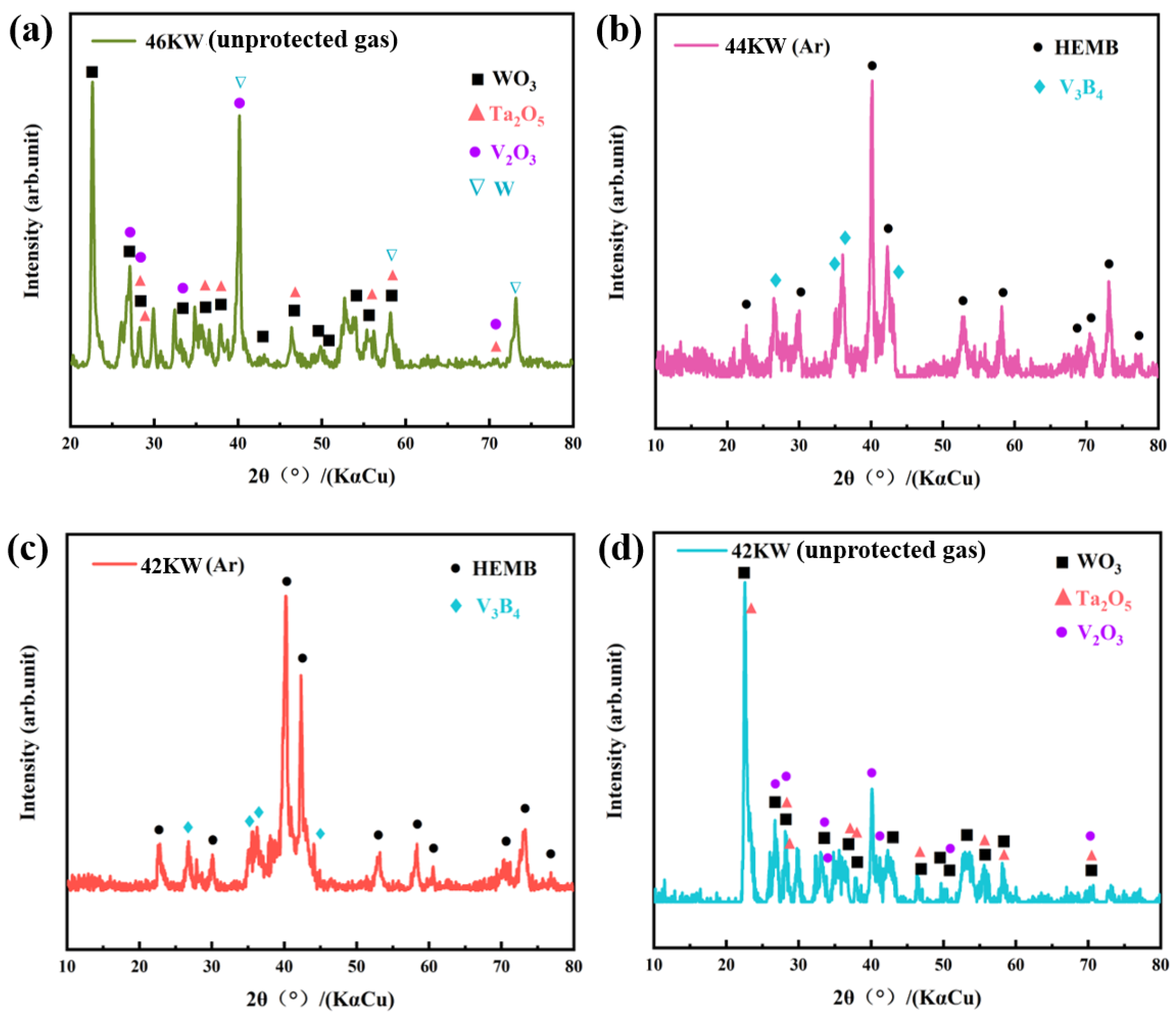 Coatings 15 00159 g004 Coatings 15 00159 g004
