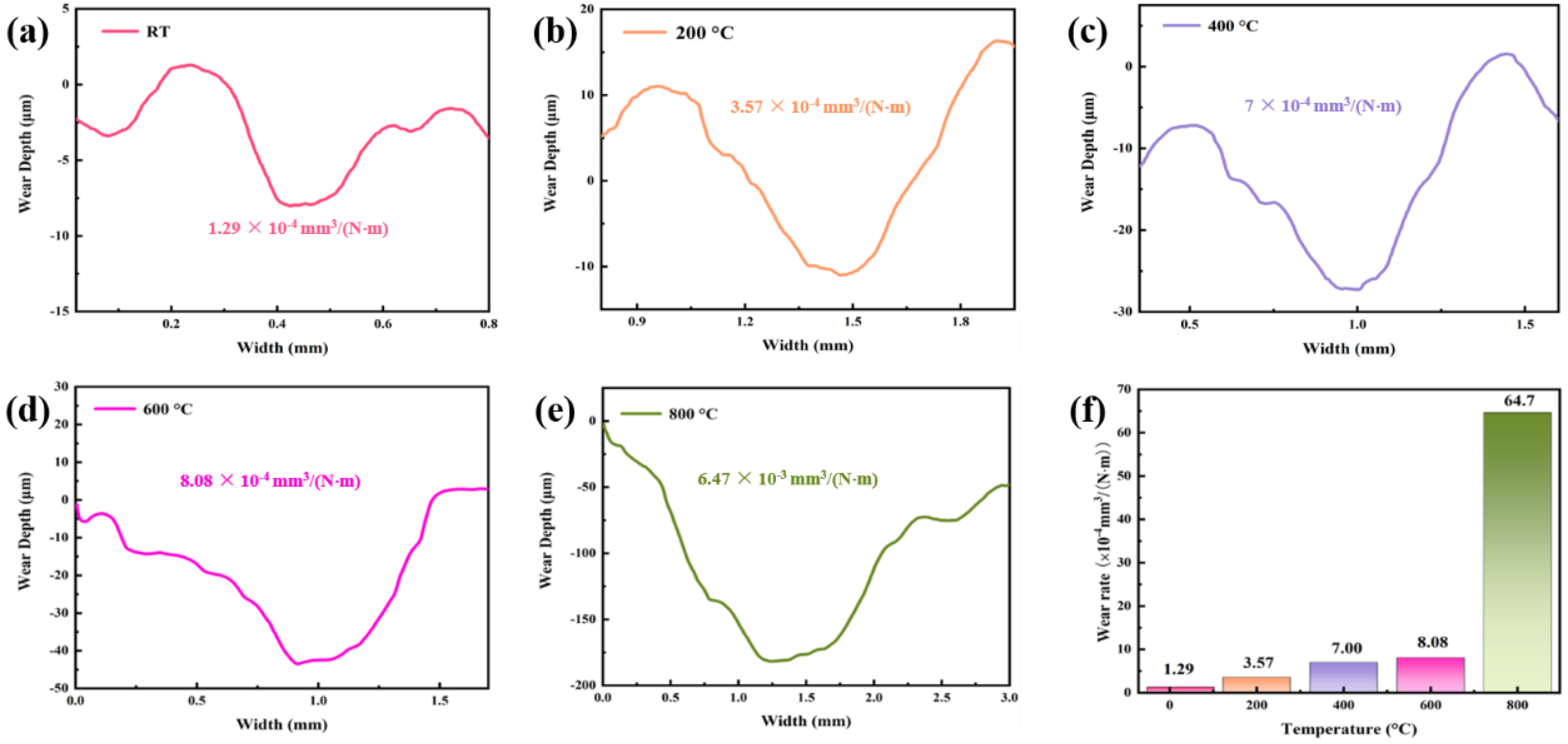 Coatings 15 00159 g008 Coatings 15 00159 g008